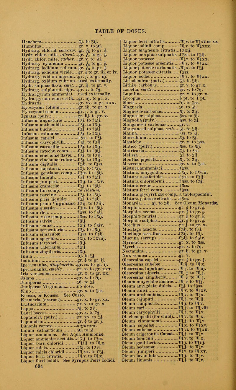 Heuchera 3j. to 3ij. Humulus gr. v. to 3j. Hydrarg. chlorid. corrosiT...gr. X to gr. J. Hydr. chlor. mite, alte,rat...gr. j^ to gr. £. Hydr. chlor. mite, cathar...gr. v. to 9,j. Hydrarg. cyanidum gr. X to gr. £•. Hydrarg. iodidum rubrum..gr. X to gr. £. Hydrarg. iodidum viride gr. f to gr. iij. or iv. Hydrarg. oxidum nigrum...gr. j. to gr. iij. Hydrarg. oxidum rubrum...used externally. Hydr. sulphas flava, emet....gr. ij. to gr. v. Hydrarg. sulphuret. nigr....gr. v. to 9j. Hydrargyrum ammoniat....used externally. Hydrargyrum cum cret8.....gr. iij. to gr. x. Hydrastis gr. xv. to gr. xxx. Hyoscyami folium gr. iij. to gr. x. Hyoscyami semen gr-J- to gr. v. Ignatia (pulv.) gr. iij. to gr. v. Infusum angustura? f Sj. to f Sij. Infusum anthemidis -f Sj- to fSij. Infusum buchu f Sj- to f Sij. Infusum calumba? fSj- to f Sij. Infusum capsici f'Sss. to f Sj. Infusum caryophylli fSj- to f Sij. Infusum cascarilla? f Sj. to f Sij. Infusum catechu comp f Sj- to f Sij. Infusum cinchona? flava? f Sj. to f Sij. Infusum cinchona? rubra...fSj- to f Sij. Infusum digitalis f 5ij- to f Sss. Infusum eupatorii fSj- to f Sij. Infusum geutiana? comp....f Sss. to f Sij. Infusum humuli f Sj. to f Sij. Infusum juniperi f SU- to f Siv. Infusum krameria? fSj- to fSij- Infusum lini comp ad libitum. Infusum pareira? f Sj. to f Sij. Infusum picis llquidae f Sj. to i'gij. Infusum pruni Virginianfe.-f Sij. to t'Siij. Infusum quassia? f Sss. to f Sij. Infusum rhei .f Sss. to f Sij. Infusum rosa? comp f'Sss. to f Sij. Infusum salvia?...'. f Sij. Infusum senna? -f Sij - to f Siv. Infusum serpentaria? f Sj. to f Sij. Infusum simarubse fSss. to f Sij- Infusum spigelia? fSij. to f Sviij. Infusum taraxaci f SU- Infusum Valerianae f SU- Infusuni zingiberis f Sij. Inula 3j. to Sj. Iodinium gr. i to gr. ij. Ipecacuanha, diaphoretic.gr. ss. to gr. ij. Ipecacuanha, emetic gr. x. to gr. xxx. Iris versicolor gr. x. to gr. xx. Jalapa gr. x. to 3j. Juniperus 9j. to Sj. Juniperus Virginiana no dose. Kino gr. x. to Sss. Koosso, or Kousso. See Cusso. Krameria (extract) gr. x. to gr. xx. Lactucarium gr. v. to gr. x. Lappa 3j. to Sij. Lauri bacca? gr. x. to 9j. Leptandra (pulv.) gr. xv. to Sj. Leptandrin gr. } to gr. j. Limonis cortex adjuvant. Linum catharticum 3j. to Sj. Liquor ammonia?. See Aqua Ammonia?. Liquor ammonia? acetatis...f Sij to f Sss. Liquor barii chloridi TT\_iij. to TTLx. Liquor calcis f Sj. to f Siv. Liquor calcis chloridi TTlxx. to f Sj. Liquor ferri citratis Tit v. to TTLx. Liquor forri iodidi. See Syrupus Ferri Iodidi. 694 Liquor ferri nitratis TTLv. toTTLxv.or xx, Liquor iodinii comp TTLv. to TTLxxx. Liquor magnesia? citratis...fSxij. Liquor morphia? sulphatis...f Sss. to fSij- Liquor potassa; TlTv. to TTlxx. Liquor potassa? arsenitis TTLv. to TT1_xx. Liquor potassa? carbonatis.-.TTlx. to fSj. Liquor potassa? citratis f Sss. Liquor soda? TTLv. to TTlxx. Liriodendron (pulv.) Sj. to Sij- Lithia? carbonas gr. v. to gr. x. Lobelia, emetic gr. v. to 3j. Lupulina gr. v. to gr. x. Lycopus i pt. to 1 pt. Maris 9j. to Sss. Magnesia 9j. to 3j. Magnesia?carbonas Sj. to Sij. Magnesia? sulphas Sss. to Sj. Magnolia (pulv.) Sss. to 3j. Manganesii carbonas gr. v. Manganesii sulphas, cath....Sj- to Sij. Manna Sss. to Sj- Marrubium 3j. to Sj- Mastiche gr. x. to Sss. Matico (pulv.) 3ss. to Sij- Matricaria 5j. to Sss. Melissa 5j- to Sij. Mentha piperita 3j- to 5ij- Mezereum gr. x. to 3ss. Mistura ammoniaci t'Sss. Mistura amygdala? f Sij - to fSviii. Mistura assafoetida? f Sss. to f Sij. Mistura chloroformi fSss. to fSj. Mistura creta? f Sss. Mistura ferri comp f Sss. Mistura glycyrrhiza? comp.. .a tablespoonfut. Mistura potassa? citratis f Sss. Monarda Sj- to Sij- See Oleum Monardaa Morphia gr. \ to gr. i. Morphia? acetas gr. i to gr.|-. Morphia? murias gr. | to gr. i. Morphia? sulphas gr. j to gr. -J-. Moschus gr. j. to gr. x. Mucilago acacia? f Sij. to f Sj- Mucilago sassafras f Sij- to f Sj- Mucuna (syrup) f Sij. to f Siv. Myristica gr. x. to 5ss. Myrrha gr. x. to 9j. Nectandi-a gr-ij. to gr. v. Nux vomica gr. v. Oleoresina capsici.. gr. f to gr. £. Oleoresina cubeba? TTUj. to TT1_x. Oleoresina lupulina? Try. to TTXiij. Oleoresina piperis Tf\. i to TT^j. Oleoresina zingiberis TTL i to TTLj. Oleum amygdala? amara?....TTt i to TTTJ. Oleum amygdala? dulcis fSj. to fSss. Oleum anisi TTLv. to TTLxt. Oleum anthemidis .TTLv. to TTLx. Oleum cajuputi TTLj. to TTl_ij. Oleum camphora? TTLj. to TTLv. Oleum cari TTT_j. to lUviii Oleum caryophylli TTLj. to TT^v. 01. chenopodii (for child)....TtLv. to TT\x. Oleum cinnamomi TTLj. to TTLv. Oleum copaiba? TTLx. to TTLxv. Oleum cubeba? TrLvi. to TTLxii. Oleum erigerontis Canad....T7^j. to TTLv. Oleum fosniculi Ttl.v. to TT^x. Oleum gaultheria? TTlj. to TTLiij. Oleum hedeoma? TTLj. to Til v. Oleum juniperi TTLv. to TTLxt. Oleum lavandula? TTLj. to TTLv. Oleum limonis TTLi. to TTLv.