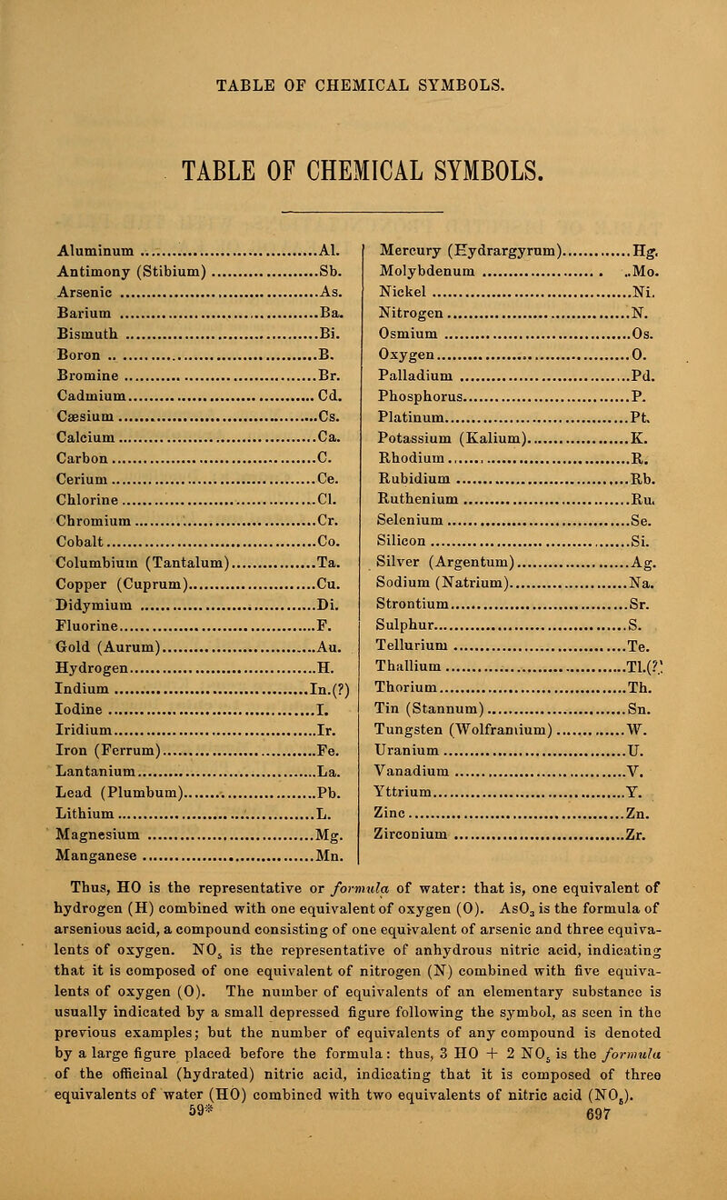 TABLE OF CHEMICAL SYMBOLS. TABLE OF CHEMICAL SYMBOLS. Aluminum Al. Antimony (Stibium) Sb. Arsenic As. Barium Ba. Bismuth Bi. Boron B. Bromine Br. Cadmium Cd. Caesium Cs. Calcium Ca. Carbon C. Cerium Ce. Chlorine .CI. Chromium Cr. Cobalt Co. Columbium (Tantalum) Ta. Copper (Cuprum) Cu. Didymium Di. Fluorine F. Gold (Aurum) Au. Hydrogen H. Indium In.(?) Iodine I. Iridium Ir. Iron (Ferrum) Fe. Lantanium La. Lead (Plumbum) Pb. Lithium L. Magnesium Mg. Manganese Mn. Mercury (Hydrargyrum) Hg, Molybdenum Mo. Nickel NL Nitrogen N. Osmium Os. Oxygen 0. Palladium Pd. Phosphorus P. Platinum Pt. Potassium (Kalium) K. Rhodium R. Rubidium ,...Rb. Ruthenium Ru. Selenium Se. Silicon Si. Silver (Argentum) Ag. Sodium (Natrium) Na. Strontium Sr. Sulphur S. Tellurium Te. Thallium Tl.(?! Thorium Th. Tin (Stannum) Sn. Tungsten (Wolfraniium) W. Uranium U. Vanadium V. Yttrium Y. Zinc Zn. Zirconium Zr. Thus, HO is the representative or formula of water: that is, one equivalent of hydrogen (H) combined with one equivalent of oxygen (0). As03 is the formula of arsenious acid, a compound consisting of one equivalent of arsenic and three equiva- lents of oxygen. N0S is the representative of anhydrous nitric acid, indicating that it is composed of one equivalent of nitrogen (N) combined with five equiva- lents of oxygen (0). The number of equivalents of an elementary substance is usually indicated by a small depressed figure following the symbol, as seen in the previous examples; but the number of equivalents of any compound is denoted by a large figure placed before the formula: thus, 3 HO + 2 N06 is the formula of the officinal (hydrated) nitric acid, indicating that it is composed of three equivalents of water (HO) combined with two equivalents of nitric acid (N06).
