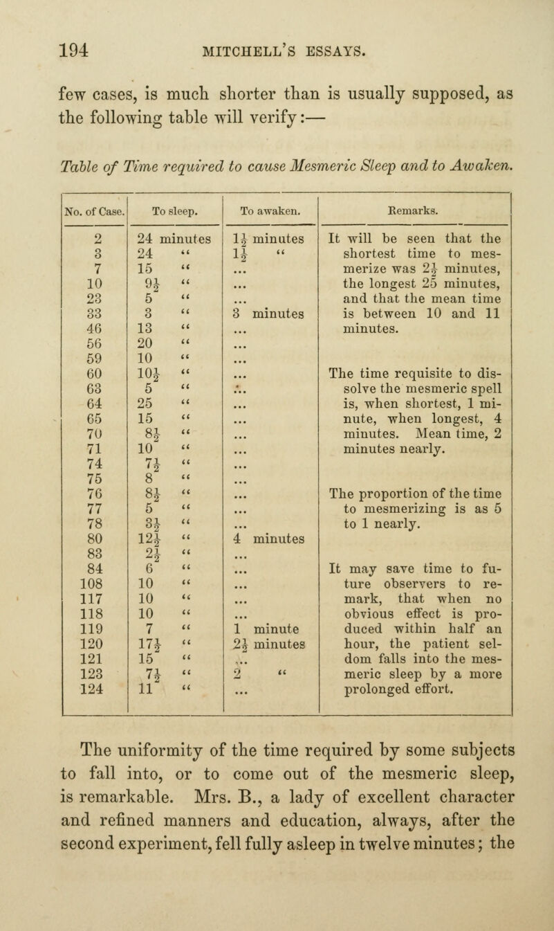 few cases, is much shorter than is usually supposed, as the following table will verify:— Table of Time required to cause Mesmeric Sleep and to Awaken. No. of Case. To sleep. To awaken. Eemarks. 2 24 minutes 1^ minutes It will be seen that the 3 24  n  shortest time to mes- 7 15 merize was 2J minutes, 10 91 - ... the longest 25 minutes, 23 5 *' ... and that the mean time 33 3 3 minutes is between 10 and 11 46 13 minutes. 66 20 ... 69 10 - 60 lOJ - ... The time requisite to dis- 63 5 ** .'.. solve the mesmeric spell 64 25 ... is, when shortest, 1 mi- 65 15 nute, when longest, 4 70 8| - ... minutes. Mean time, 2 71 74 75 10 '' 71 (( ... minutes nearly. 8^ ^^ ... 76 8J - ... The proportion of the time 77 5 ... to mesmerizing is as 5 78 H  ... to 1 nearly. 80 12^  4 minutes 83 H  ... 84 6 ... It may save time to fu- 108 10 ♦* ... ture observers to re- 117 10 *' ... mark, that when no 118 10 obvious effect is pro- 119 7 1 minute duced within half an 120 17J - 2J minutes hour, the patient sel- 121 15 - dom falls into the mes- 123 7i - 2 meric sleep by a more 124 11 '' ... prolonged effort. The uniformity of the time required by some subjects to fall into, or to come out of the mesmeric sleep, is remarkable. Mrs. B., a lady of excellent character and refined manners and education, always, after the second experiment, fell fully asleep in twelve minutes; the