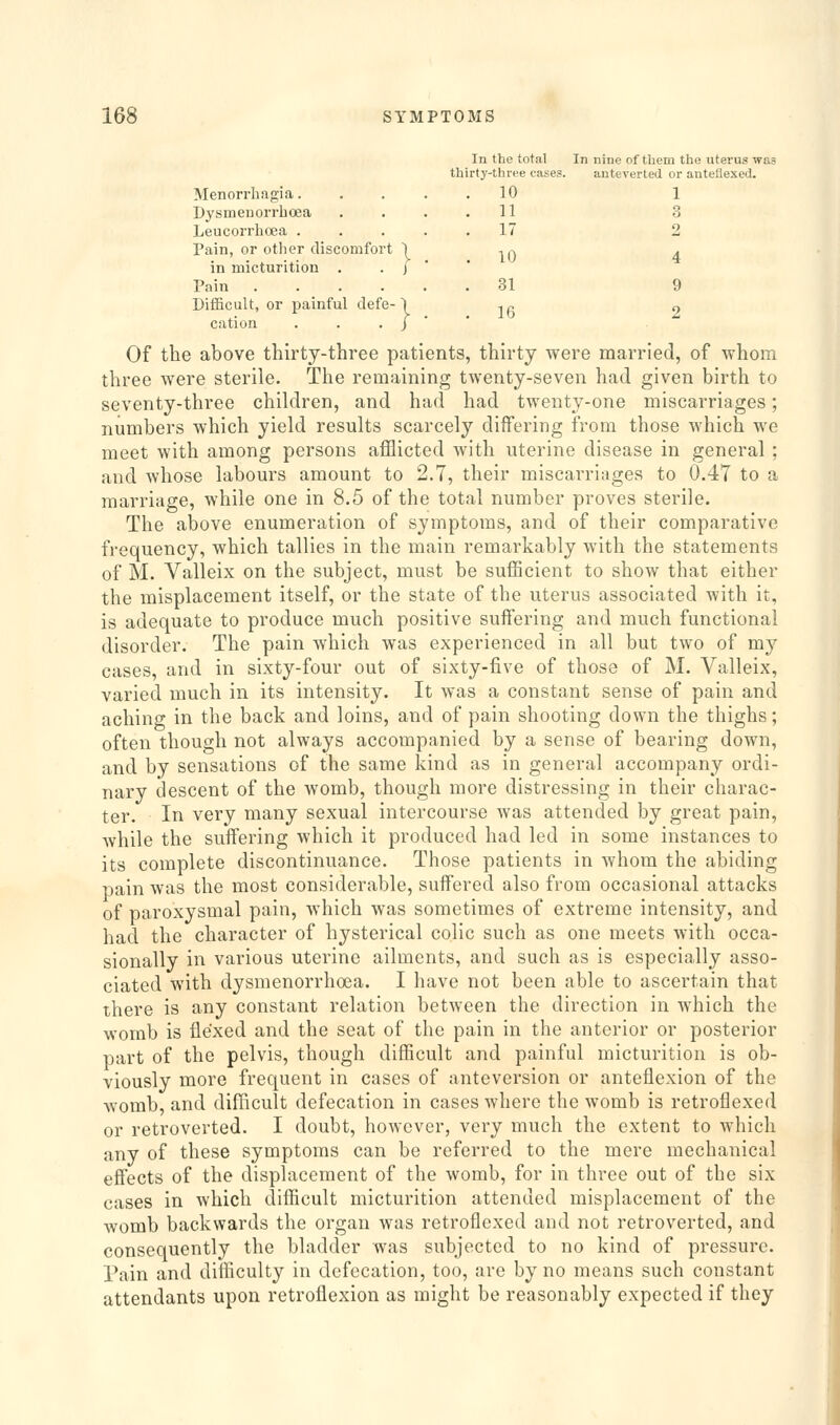 In the total In nine of them the uterus was thirty three oases. anteverted or anteflexed. Menorrhagia. 10 1 Dysmenorrhoea 11 3 Leucorrlioea .... 17 2 Pain, or other discomfort ) in micturition . . j ' 10 4 Pain ..... 31 9 Difficult, or painful defe-) cation . . . / ' 16 2 Of the above thirty-three patients, thirty were married, of whom three were sterile. The remaining twenty-seven had given birth to seventy-three children, and had had twenty-one miscarriages; numbers which yield results scarcely differing from those which we meet with among persons afflicted with uterine disease in general ; and whose labours amount to 2.7, their miscarriages to 0.47 to a marriage, while one in 8.5 of the total number proves sterile. The above enumeration of symptoms, and of their comparative frequency, which tallies in the main remarkably with the statements of M. Valleix on the subject, must be sufficient to show that either the misplacement itself, or the state of the uterus associated with it, is adequate to produce much positive suffering and much functional disorder. The pain which was experienced in all but two of my cases, and in sixty-four out of sixty-five of those of M. Valleix, varied much in its intensity. It was a constant sense of pain and aching in the back and loins, and of pain shooting down the thighs; often though not always accompanied by a sense of bearing down, and by sensations of the same kind as in general accompany ordi- nary descent of the womb, though more distressing in their charac- ter. In very many sexual intercourse was attended by great pain, Avhile the suffering which it produced had led in some instances to its complete discontinuance. Those patients in whom the abiding pain was the most considerable, suffered also from occasional attacks of paroxysmal pain, which was sometimes of extreme intensity, and had the character of hysterical colic such as one meets with occa- sionally in various uterine ailments, and such as is especially asso- ciated with dysmenorrhoea. I have not been able to ascertain that there is any constant relation between the direction in which the womb is flexed and the seat of the pain in the anterior or posterior part of the pelvis, though difficult and painful micturition is ob- viously more frequent in cases of anteversion or anteflexion of the womb, and difficult defecation in cases where the womb is retroflexed or retroverted. I doubt, however, very much the extent to which any of these symptoms can be referred to the mere mechanical effects of the displacement of the womb, for in three out of the six cases in which difficult micturition attended misplacement of the womb backwards the organ was retroflexed and not retroverted, and consequently the bladder was subjected to no kind of pressure. Pain and difficulty in defecation, too, are by no means such constant attendants upon retroflexion as might be reasonably expected if they