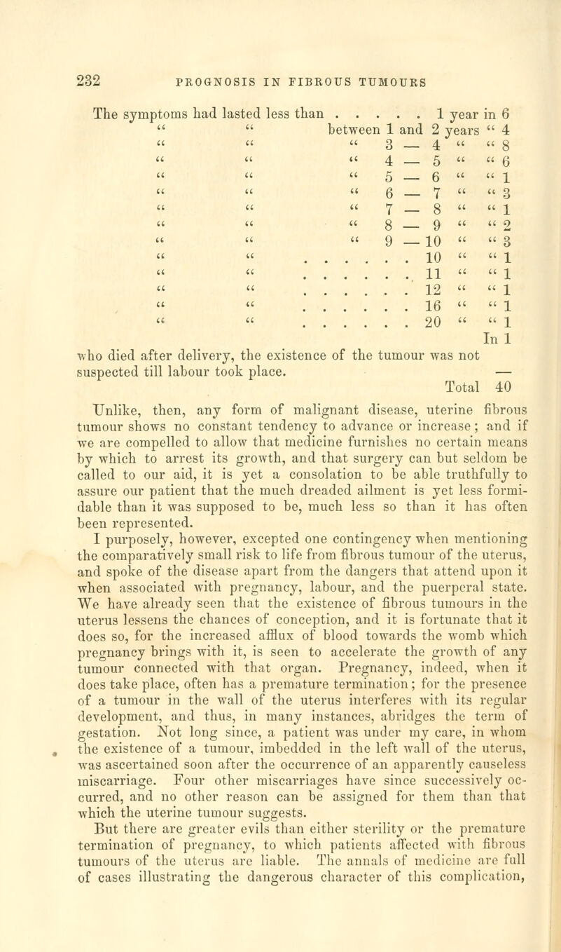The symptoms had lasted less than 1 year in 6   between 1 and 2 years  4 a a 3 4   8 a a a 4 5  6 li a a 5 6  1 u (( a Q 7  3 u li a Y 8  1 a u <t g 9  2    9 _ 10  « 8 « « 10   1 a a 11   1 a a ^ ^ _ _ 22   1 u a 16   1   20   1 Inl ■who died after delivery, the existence of the tumour was not suspected till labour took place. — Total 40 Unlike, then, any form of malignant disease, uterine fibrous tumour shows no constant tendency to advance or increase; and if we are compelled to allow that medicine furnishes no certain means by which to arrest its growth, and that surgery can but seldom be called to our aid, it is yet a consolation to be able truthfully to assure our patient that the much dreaded ailment is yet less formi- dable than it was supposed to be, much less so than it has often been represented. I purposely, however, excepted one contingency when mentioning the comparatively small risk to life from fibrous tumour of the uterus, and spoke of the disease apart from the dangers that attend upon it when associated with pregnancy, labour, and the puerperal state. We have already seen that the existence of fibrous tumours in the uterus lessens the chances of conception, and it is fortunate that it does so, for the increased afflux of blood towards the womb which pregnancy brings with it, is seen to accelerate the growth of any tumour connected with that organ. Pregnancy, indeed, when it does take place, often has a premature termination; for the presence of a tumour in the wall of the uterus interferes with its regular development, and thus, in many instances, abridges the term of gestation. Not long since, a patient was under my care, in whom the existence of a tumour, imbedded in the left wall of the uterus, was ascertained soon after the occurrence of an apparently causeless miscarriage. Four other miscarriages have since successively oc- curred, and no other reason can be assigned for them than that which the uterine tumour suggests. But there are greater evils than either sterility or the premature termination of pregnancy, to which patients affected with fibrous tumours of the uterus are liable. The annals of medicine are full of cases illustrating the dangerous character of this complication,