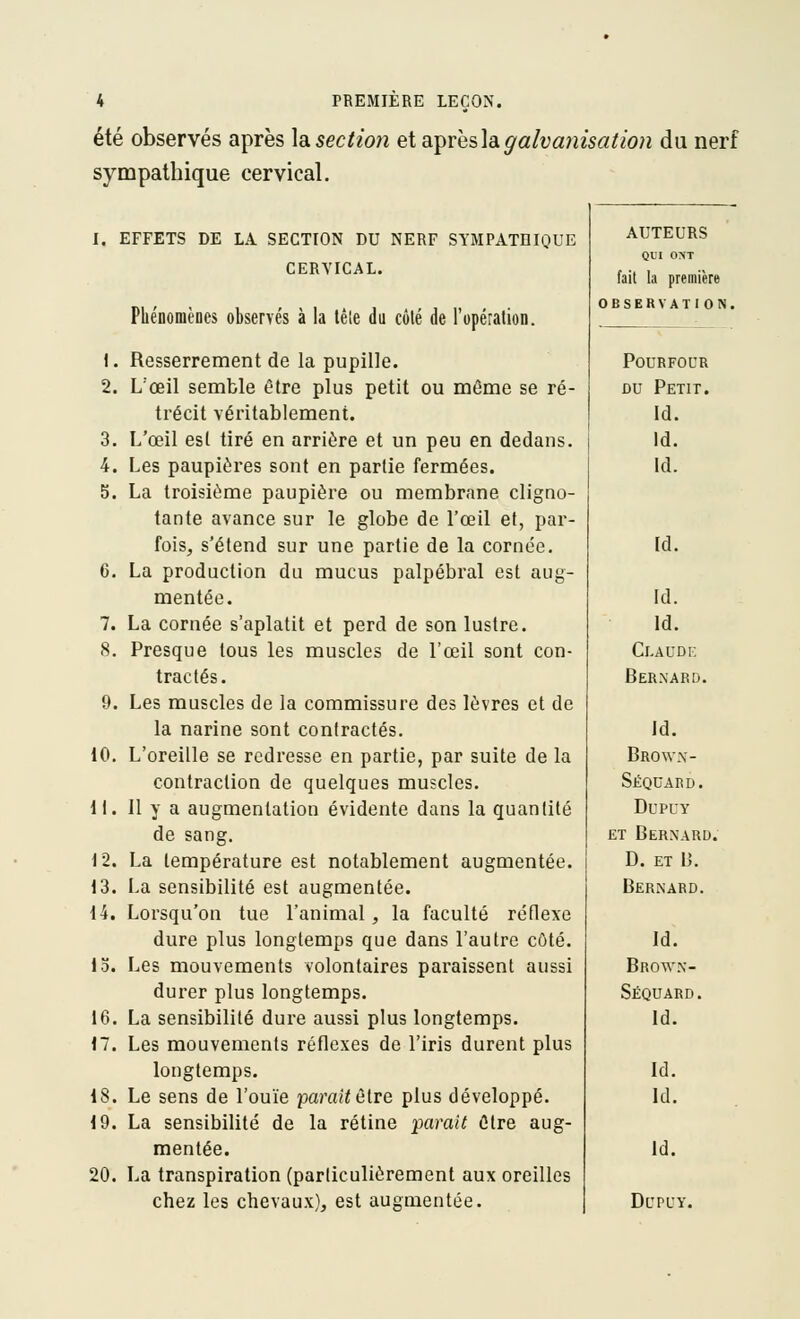 été observés après ]3isection et a^vesla.galvanisation du nerf sympathique cervical. I. EFFETS DE LA SECTION DU NERF SYMPATHIQUE CERYICAL. Phénomènes observés à la lêle du côté de l'opération. 1. Resserrement de la pupille. 2. L'œil semble être plus petit ou môme se ré- trécit véritablement. 3. L'œil est tiré en arrière et un peu en dedans. 4. Les paupières sont en partie fermées. 5. La troisième paupière ou membrane cligno- tante avance sur le globe de l'œil et, par- fois, s'étend sur une partie de la cornée. G. La production du mucus palpébral est aug- mentée. 7. La cornée s'aplatit et perd de son lustre. 8. Presque tous les muscles de l'œil sont con- tractés. 9. Les muscles de la commissure des lèvres et de la narine sont contractés. 10. L'oreille se redresse en partie, par suite de la contraction de quelques muscles. II. Il y a augmentation évidente dans la quantité de sang. 12. La température est notablement augmentée. 13. La sensibilité est augmentée. 14. Lorsqu'on tue l'animal, la faculté réflexe dure plus longtemps que dans l'autre côté. lo. Les mouvements volontaires paraissent aussi durer plus longtemps. 16. La sensibilité dure aussi plus longtemps. 17. Les mouvements réflexes de l'iris durent plus longtemps. 18. Le sens de l'ouïe parait êlre plus développé. 19. La sensibilité de la rétine paraît Ctre aug- mentée. 20. La transpiration (particulièrement aux oreilles chez les chevaux), est augmentée. AUTEURS QUI OXT fait la première OBSERVATION. POURFOUR DU Petit. Id. Id. Id. Id. Id. Id. Claudf, Bernard. Id. Browx- Séquard. DUPUY ET Bernard. D. ET B. Bernard. Id. Brow'n- Séquard. Id. Id. Id. Id. DCPUY.