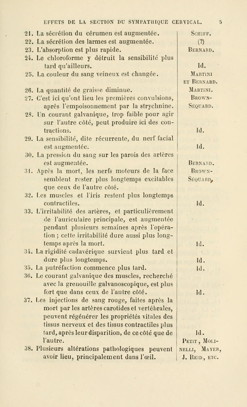 EFFETS DE LA SECTION DU SYMl'ATUIQUE CERVICAL. 21. La sécrétion du cérumen est auguienlée. 22. La sécrétion des larmes est augmentée. 23. L'absorption est plus rapide. 24. Le chloroforme y détruit la sensibilité plus tard qu'ailleurs. 25. La couleur du sang veineux est changée. 26. La quantité de graisse diminue. '27. C'est ici qu'ont lieu les premières convulsions, après l'empoisonnement par la strychnine. 28. Un courant galvanique, trop faible pour agir sur l'autre côté, peut produire ici des con- tractions. 29. La sensibilité, dite récurrente, du nerf facial est augmentée. 30. La pression du sang sur les parois des artères est augmentée. 31. Après la mort, les nerfs moteurs de la face semblent rester plus longtemps excitables que ceux de l'autre côté. 32. Les muscles et l'iris restent plus longtemps contractiles. 33. L'irritabilité des artères, et particulièrement de l'auriculaire principale, est augmentée pendant plusieurs semaines après l'opéra- tion; cette irritabilité dure aussi plus long- temps après la mort. 34. La rigidité cadavérique survient plus tard et dure plus longtemps. 35. La putréfaction commence plus tard. 30. Le courant galvanique des muscles, recherché avec la grenouille galvanoscopique, est plus fort que dans ceux de l'autre côté. 37. Les injections de sang rouge, faites après la mort parles artères carotides et vertébrales, peuvent régénérer les propriétés vitales des tissus nerveux et des tissus contractiles plus tard, après leur disparition, de ce côté que de l'autre. 38. Plusieurs altérations pathologiques peuvent avoir lieu, principalement dans l'œil. SCHIFF. (?) Bernard. Id. Martini ET Reunard. Martini. Brown- Séquard. Id. Id. Bernard. Brown- Séquard^ Id. Id. Id. Id. Id. Id. Petit , Moi.i- NELLl, Mayer, J. Reid, etc.