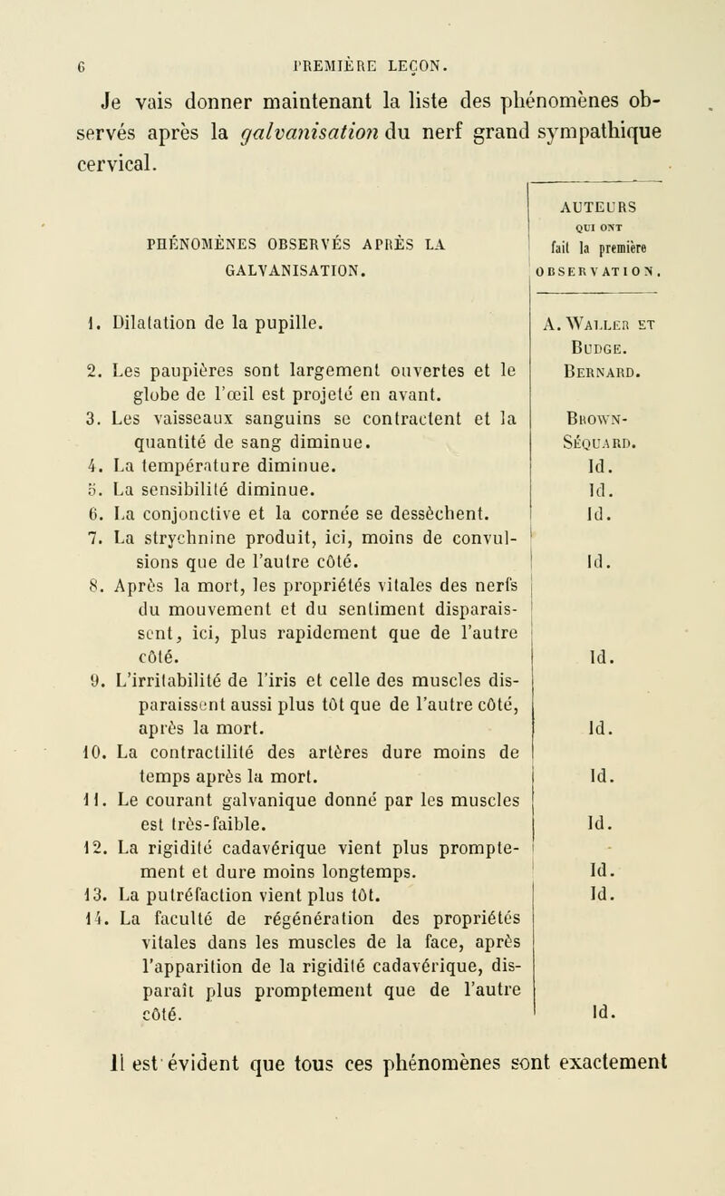 Je vais donner maintenant la liste des phénomènes ob- servés après la galvanisation du nerf grand sympathique cervical. PHENOMENES OBSERVES APRES LA GALVANISATION. 1. Dilatation de la pupille. 2. 3. 4. Les paupières sont largement ouvertes et le globe de l'œil est projeté en avant. Les vaisseaux sanguins se contractent et la quantité de sang diminue. La température diminue. b. La sensibilité diminue. 6. La conjonctive et la cornée se dessèchent. 7. La strychnine produit, ici, moins de convul- sions que de l'autre côté. 8. Après la mort, les propriétés vitales des nerfs du mouvement et du sentiment disparais- sent, ici, plus rapidement que de l'autre côté. 9. L'irritabilité de l'iris et celle des muscles dis- paraissent aussi plus tôt que de l'autre côté, après la mort. 10. La contractilité des artères dure moins de temps après la mort. H. Le courant galvanique donné par les muscles est très-faible. 12. La rigidité cadavérique vient plus prompte- ment et dure moins longtemps. 13. La putréfaction vient plus tôt. 14. La faculté de régénération des propriétés vitales dans les muscles de la face, après l'apparition de la rigidité cadavérique, dis- paraît plus promptement que de l'autre côté. AUTEURS QUI ONT fait la première OBSERVATIOM, A.Waller et BUDGE. Bernard. BnowN- SÉQUARD. Id. kl. Id. Id. Id. Id. Id. Id. Id. Id. il est évident que tous ces phénomènes sont exactement