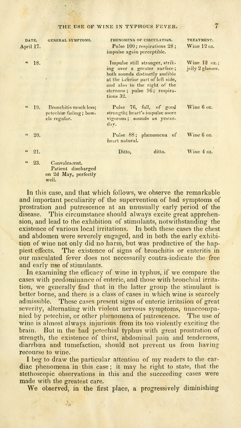 DATE. GENERAL SYMPTOMS. PHENOMENA OF CIRCULATION. TREATMENT. April 17. Pulse 100; respirations 28; Wine 12 oz. impulse again perceptible.  18. . Impulse still stronger, strik- Wine 12 oz.; ing over a greater surface; jelly 2 glasses, both sounds distinctly audible at the i.iferior part of left side, and also to the right ot' the sternum; pulse 96; respira- tions 32.  19. Bronchitis much less; Pulse 76, full, of good Wine 6 oz. pcleehise failing; bow- strength; heart's impulse more els regular. vigorous; sounds us j'csier- day.  20. Pulse 88; phenomena of Wine 6 oz. heart natural. •' 21. Ditto, ditto. Wine 4 oz.  23. Convalesoent. Patient discharged on 2d May, perfectly well. In this case, and that which follows, we observe the remarkable and important peculiarity of the supervention of bad symptoms of prostration and putrescence at an unusually early period of the disease. This circumstance should always excite great apprehen- sion, and lead to the exhibition of stimulants, notwithstanding the existence of various local irritations. In both these cases the chest and abdomen were severely engaged, and in both the early exhibi- tion of wine not only did no harm, but was productive of the hap- piest effects. The existence of signs of bronchitis or enteritis in our maculated fever does not necessarily contra-indicate the free and early use of stimulants. In examining the efficacy of wine in typhus, if we compare the cases with predominance of enteric, and those with bronchial irrita- tion, we generally find that in the latter group the stimulant is better borne, and there is a class of cases in which wine is scarcely admissible. These cases present signs of enteric irritation of great severity, alternating with violent nervous symptoms, unaccompa- nied by petechiae, or other phenomena of putrescence. The use of wine is almost always injurious from its too violently exciting the brain. But in the bad petechial typhus with great prostration of strength, the existence of thirst, abdominal pain and tenderness. diarrhoea and tumefaction, should not prevent us from having recourse to wine. I beg to draw the particular attention of my readers to the car- diac phenomena in tliis case; it may be right to state, that the stethoscopic observations in this and the succeeding cases were made with the greatest care. We observed, in the first place, a progressively diminishing