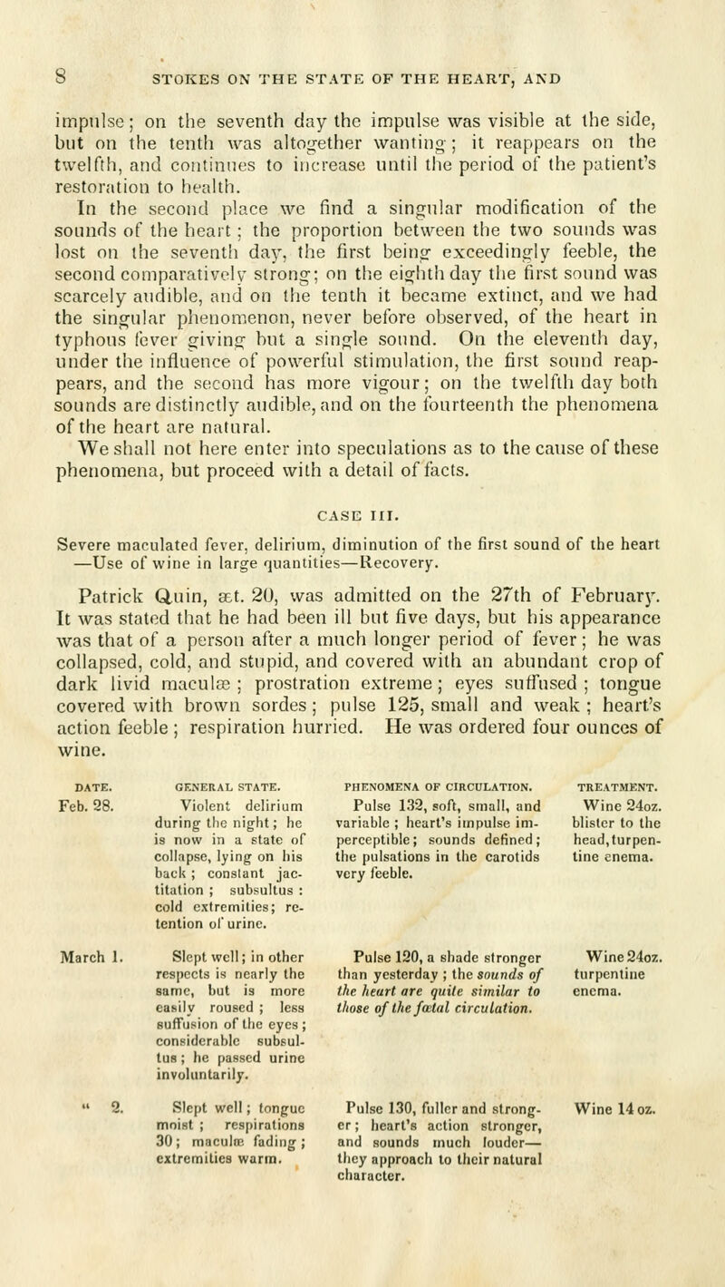 impulse; on the seventh day the impulse was visible at the side, but on the tenth was altojrether wanting-; it reappears on the twelfth, and continues to increase until the period of the patient's restoration to health. In the second place we find a singular modification of the sounds of the heart; the proportion between the two soiuids was lost on the seventh day, the first beinof exceedingly feeble, the second comparatively strong; on tlie eighth day the first sound was scarcely audible, and on tlie tenth it became extinct, and we had the singular phenomenon, never before observed, of the heart in typhous fever giving but a single sound. On the eleventh day, under the influence of powerful stimulation, the first sound reap- pears, and the second has more vigour; on the twelfth day both sounds are distinctly audible, and on the fourteenth the phenomena of the heart are natural. We shall not here enter into speculations as to the cause of these phenomena, but proceed with a detail of facts, CASE III. Severe maculated fever, delirium, diminution of the first sound of the heart —Use of wine in large quantities—Recovery. Patrick Q,uin, sEt. 20, was admitted on the 27th of February. It was stated that he had been ill but five days, but his appearance was that of a person after a much longer period of fever; he was collapsed, cold, and stupid, and covered with an abundant crop of dark livid macules ; prostration extreme ; eyes sufl^'used ; tongue covered with brown sordes; pulse 125, small and weak ; heart's action feeble ; respiration hurried. He was ordered four ounces of wine. DATE. GENERAL STATE. Feb. 28. Violent delirium during tlie night; he is now in a state of collapse, lying on his back ; constant jac- titation ; subsultus : cold extremities; re- tention ol urine. March 1. Slept well; in other respects is nearly the same, but is more easily roused ; less suffusion of the eyes; considerable subsul- tus ; he passed urine involuntarily.  2. Slept well; tongue moist ; respirations 30; maculoE fading; extremities warm. PHENOMENA OF CIRCULATION. TREATMENT. Pulse 132, soft, small, and Wine 24oz. variable ; heart's impulse im- blister to the perceptible; sounds defined; head,turpen- the pulsations in the carotids tine enema, very feeble. Pulse 120, a shade stronger Wine24oz. than yesterday ; the sounds of turpentine the heart arc quite similar to enema. those ofthefwtal circulation. Pulse 130, fuller and strong- Wine 14 oz. er; heart's action stronger, and sounds much louder— they approach to their natural character.