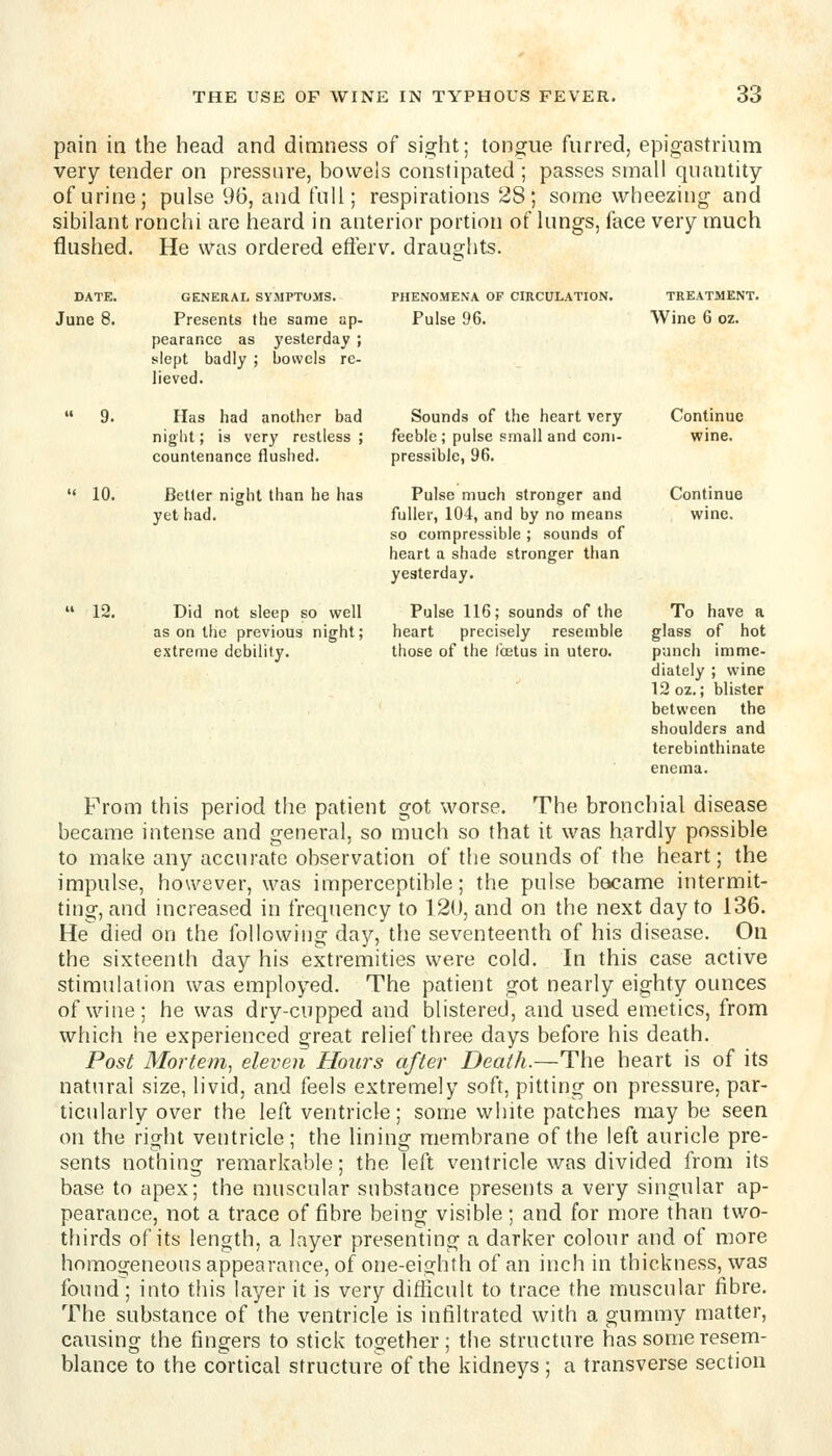 pain ia the head and dimness of sight; tonoriie furred, epigastrium very tender on pressure, bowels constipated ; passes small quantity of urine; pulse 95, and full; respirations 28; some wheezing and sibilant ronchi are heard in anterior portion of lungs, face very much flushed. He was ordered efferv. draughts. DATE. GENERAL SYMPTOMS. PHENOMENA OF CIRCULATION. TREATMENT. June 8. Presents the same ap- Pulse 96. Wine 6 oz. pearance as yesterday; slept badly ; bowels re- lieved.  9. Has had another bad Sounds of the heart very Continue night; is very restless; feeble; pulse small and com- wine, countenance flushed. pressible, 96.  10. Better night than he has Pulse much stronger and Continue yet had. fuller, 104, and by no means wine, so compressible ; sounds of heart a shade stronger than yesterday.  12. Did not sleep so well Pulse 116; sounds of the To have a as on the previous night; heart precisely resemble glass of hot extreme debility. those of the foetus in utero. punch imme- diately ; wine 12oz.; blister between the shoulders and terebinthinate enema. From this period the patient got worse. The bronchial disease became intense and general, so much so that it was ti.ardly possible to make any accurate observation of the sounds of the heart; the impulse, however, was imperceptible; the pulse became intermit- ting, and increased in frequency to 12U, and on the next day to 136. He died on the following day, the seventeenth of his disease. On the sixteenth day his extremities were cold. In this case active stimulation was employed. The patient got nearly eighty ounces of wine; he was dry-cupped and blistered, and used emetics, from which he experienced great relief tliree days before his death. Post Mortem, eleven Hours after Death.—The heart is of its natural size, livid, and feels extremely soft, pitting on pressure, par- ticularly over the left ventricle; some white patches may be seen on the right ventricle; the lining membrane of the left auricle pre- sents nothing remarkable; the left ventricle was divided from its base to apex; the muscular substance presents a very singular ap- pearance, not a trace of fibre being visible; and for more than two- thirds of its length, a layer presenting a darker colour and of more homogeneous appearance, of otie-eighth of an inch in thickness, was found ; into this layer it is very difficult to trace the muscular fibre. The substance of the ventricle is infiltrated with a gummy matter, causing the fingers to stick together; the structure has some resem- blance to the cortical structure of the kidneys ; a transverse section