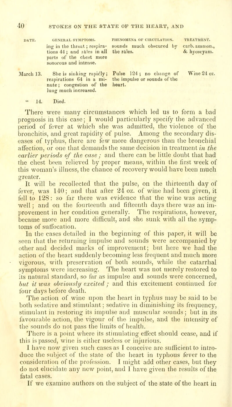 DATE. GENERAL SYMPTOMS. PHENOMENA OF CIRCULATION. TREATMENT. ing in the throat; respira- sounds much obscured by carb. amnion., lions 44 ; and lales in all the rales. & hyoscyam. parts of the chest more sonorous and intense. March 13. She is sinking rapidly; Pulse 1'24 ; no ciiange of Wine 24 oz. respirations 64 in a mi- the impulse or sounds of tiie nute; congestion of the heart, lung mucli increased.  14. Died. There were many circumstances which led us to form a bad prognosis in this case; I would particularly specify the advanced period of fever at which she was admitted, the violence of the bronchitis, and great rapidity of pulse. Among the secondary dis- eases of typhus, there are few more dangerous than the bronchial affection, or one that demands the same decision in treatment m the earlier periods of the case ; and there can be little doubt that had the chest been relieved by proper means, within the first week of this woman's illness, the chance of recovery would have been much greater. It will be recollected that the pulse, on the thirteenth day of fever, was 140; and that after 24 oz. of wine had been given, it fell to 128: so far there was evidence that the wine was acting well; and on the fourteenth and fifteenth days there was an im- provement in her condition generally. The respirations, however, became more and more difficult, and she sunk with all the symp- toms of suffocation. In the cases detailed in the beginning of this paper, it will be seen that the returning impulse and sounds were accompanied by other and decided marks of improvement; but here we had the action of the heart suddenly becoming less frequent and much more vigorous, with preservation of both sounds, while the catarrhal symptoms were increasing. The heart was not merely restored to its natural standard, so far as impulse and sounds were concerned, but it ivas obviously excited ; and this excitement continued for four days before death. The action of wine upon the heart in typhus may be said to be both sedative and stimulant; sedative in diminishing its frequency, stimulant in restoring its impulse and muscular sounds; but in its favourable action, the vigoiu' of the impulse, and the intensity of the sounds do not pass the limits of health. There is a point where its stimulating effect should cease, and if this is passed, wine is either useless or injurious. I have now given such cases as I conceive are sufficient to intro- duce the subject of the state of the heart in typhous fever to the consideration of the profession. I might add other cases, but they do not elucidate any new point, and I have given the results of the fatal cases. If we examine authors on the subject of the state of the heart in