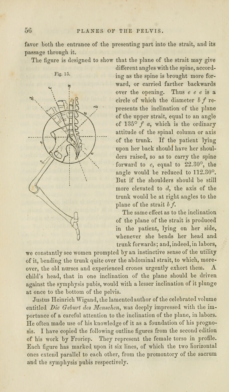 Fig. 15. favor both the entrance of the presenting part into the strait, and its passage through it. The figure is designed to show that the plane of the strait may give different angles with the spine, accord- ing as the spine is brought more for- ward, or carried farther backwards over the opening. Thus e e e is a circle of which the diameter h f re- presents the inclination of the plane of the upper strait, equal to an angle of 135° / a, which is the ordinary attitude of the spinal column or axis of the trunk. If the patient lying upon her back should have her shoul- ders raised, so as to carry the spine forward to c, equal to 22,30°, the angle would be reduced to 112.30°. But if the shoulders should be still more elevated to d, the axis of the trunk would be at right angles to the plane of the strait h f. The same effect as to the inclination of the plane of the strait is produced in the patient, lying on her side, whenever she bends her head and trunk forwards; and,indeed,in labors, ■we constantly see women prompted by an instinctive sense of the utility of it, bending the trunk quite over the abdominal strait, to which, more- over, the old nurses and experienced crones urgently exhort them. A child's head, that in one inclination of the plane should be driven against the symphysis pubis, would with a lesser inclination of it plunge at once to the bottom of the pelvis. Justus Heinrich Wigand, the lamented author of the celebrated volume entitled Die G-ehurt des 3Ienschen, was deeply impressed with the im- portance of a careful attention to the inclination of the plane, in labors. He often made use of his knowledge of it as a foundation of his progno- sis. I have copied the following outline figures from the second edition of his work by Froriep. They represent the female torso in profile. Each figure has marked upon it six lines, of which the two horizontal ones extend parallel to each other, from the promontory of the sacrum and the symphysis pubis respectively.