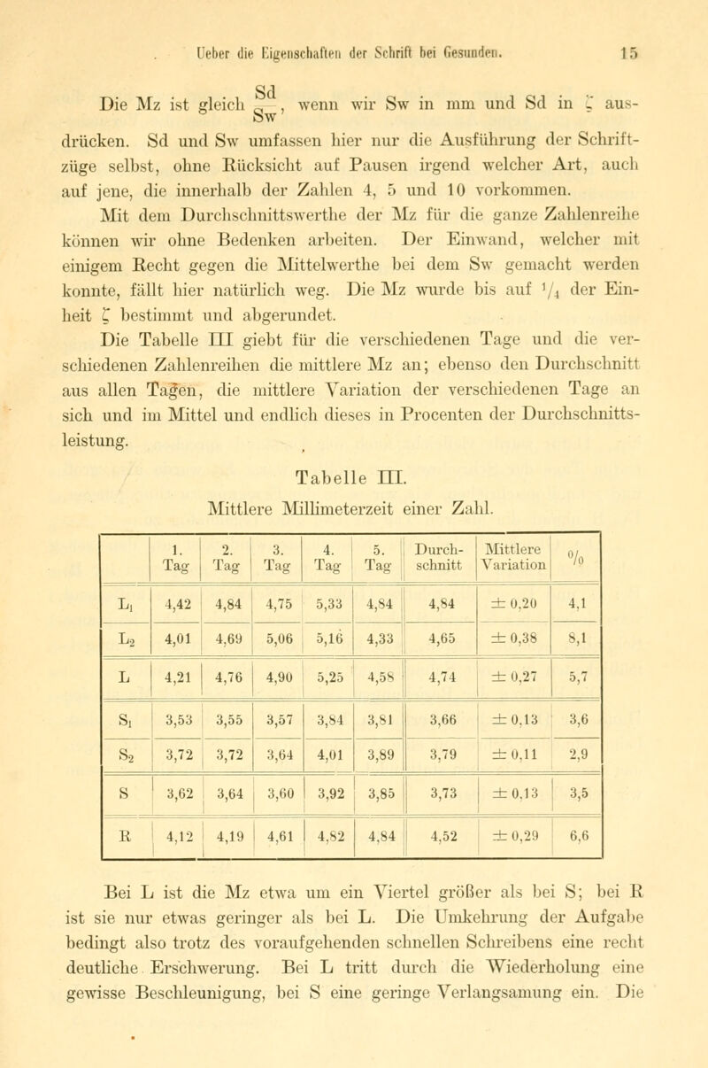 Sd Die Mz ist gleich ~ , wenn wir Sw in mm und Sd in £ aus- drücken. Sd und Sw umfassen hier nur die Ausführung der Schrift- züge selbst, ohne Rücksicht auf Pausen irgend welcher Art, auch auf jene, die innerhalb der Zahlen 4, 5 und 10 vorkommen. Mit dem Durchschnittswerte der Mz für die ganze Zahlenreihe können wir ohne Bedenken arbeiten. Der Einwand, welcher mit einigem Recht gegen die Mittelwerthe bei dem Sw gemacht werden konnte, fällt hier natürlich weg. Die Mz wurde bis auf 1/4 der Ein- heit t bestimmt und abgerundet. Die Tabelle III giebt für die verschiedenen Tage und die ver- schiedenen Zahlenreihen die mittlere Mz an; ebenso den Durchschnitt aus allen Tagen, die mittlere Variation der verschiedenen Tage an sich und im Mittel und endlich dieses in Procenten der Durchschnitts- leistung. Tabelle 111. Mittlere Millimeterzeit einer Zahl. 1. Tag 2. Tag 3. Tag 4. Tag 5. Tag Durch- schnitt Mittlere Variation % L, 4,42 4,84 4,75 5,33 4,84 4,84 ±0,20 4,1 L2 4,01 4,69 5,06 5,16 4,33 4,65 ±0,38 8,1 L 4,21 4,76 4,90 5,25 4,58 4,74 ± 0,27 5,7 s, 3,53 3,55 3,57 3,84 3,81 3,66 ±0,13 3,6 s2 3,72 3,72 3,64 4,01 3,89 3,79 ±0,11 2,9 S 3,62 1 3,64 1 3,60 3,92 3,85 3,73 ±0.13 3,5 R 4,12 4,19 4,61 4,82 4,84 4,52 ±0,29 6,6 Bei L ist die Mz etwa um ein Viertel größer als bei S; bei R ist sie nur etwas geringer als bei L. Die Umkehrimg der Aufgabe bedingt also trotz des voraufgehenden schnellen Schreibens eine recht deutliche Erschwerung. Bei L tritt durch die Wiederholung eine gewisse Beschleunigung, bei S eine geringe Verlangsamung ein. Die