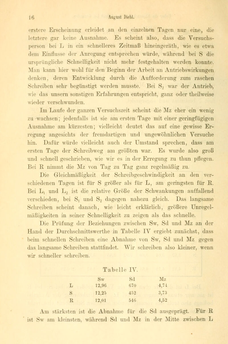 erstere Erscheinung erleidet an den einzelnen Tagen nur eine, die letztere gar keine Ausnahme. Es scheint also, dass die Versuchs- person bei L in ein schnelleres Zeitmaß hineingeräth, wie es etwa dem Einflüsse der Anregung entsprechen würde, während bei S die ursprüngliche Schnelligkeit nicht mehr festgehalten werden konnte. Man kann hier wohl für den Beginn der Arbeit an Antriebswirkungen denken, deren Entwicklung durch die Aufforderung zum raschen Schreiben sehr begünstigt werden musste. Bei S2 war der Antrieb, wie das unsern sonstigen Erfahrungen entspricht, ganz oder theilweise wieder verschwunden. Im Laufe der ganzen Versuchszeit scheint die Mz eher ein wenig zu wachsen; jedenfalls ist sie am ersten Tage mit einer geringfügigen Ausnahme am kürzesten; vielleicht deutet das auf eine gewisse Er- regung angesichts der fremdartigen und ungewöhnlichen Versuche hin. Dafür würde vielleicht auch der Umstand sprechen, dass am ersten Tage der Schreibweg am größten war. Es wurde also groß und schnell geschrieben, wie wir es in der Erregung zu thun pflegen. Bei R nimmt die Mz von Tag zu Tag ganz regelmäßig zu. Die Gleichmäßigkeit der Schreibgeschwindigkeit an den ver- schiedenen Tagen ist für S größer als für L, am geringsten für R. Bei L, und L2 ist die relative Größe der Schwankungen auffallend verschieden, bei S} und S2 dagegen nahezu gleich. Das langsame Schreiben scheint danach, wie leicht erklärlich, größere Unregel- mäßigkeiten in seiner Schnelligkeit zu zeigen als das schnelle. Die Prüfung der Beziehungen zwischen Sw, Sd und Mz an der Hand der Durchschnittswerthe in Tabelle IV ergiebt zunächst, dass beim schnellen Schreiben eine Abnahme von Sw, Sd und Mz gegen das langsame Schreiben stattfindet. Wir schreiben also kleiner, wenn wir schneller schreiben. T; (1h alle IV. Sw Sd Mz L 12,96 670 4,74 S 12,25 452 3,73 R 12,01 546 4,52 Am stärksten ist die Abnahme für die Sd ausgeprägt, Für R ist Sw am kleinsten, während Sd und Mz in der Mitte zwischen L