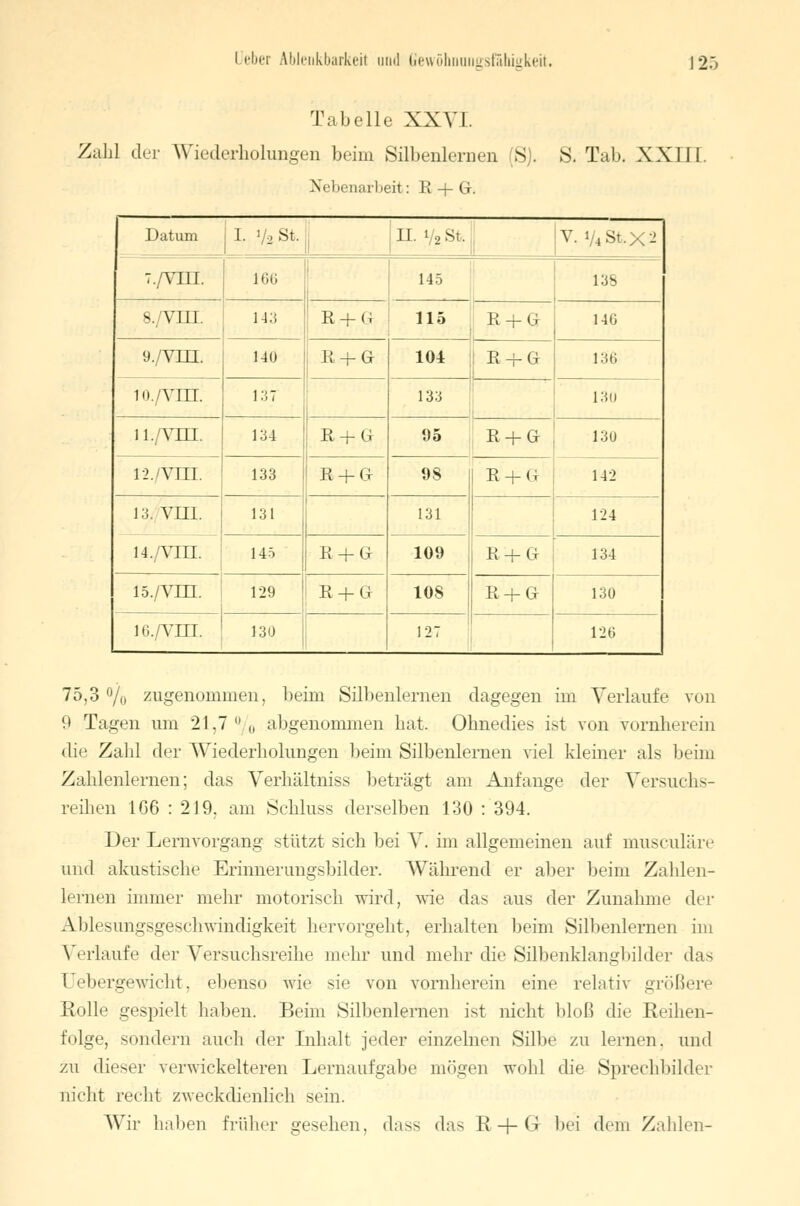 Tabelle XXVI. Zahl der Wiederholungen beim Silbenlernen (S). S. Tab. XXIII. Nebenarbeit: R + G. Datum I. y2st. ii. y2st. V. 1/4 St. x 2 T./vm. i6o i 145 13*5 8./vin. 143 R + <4 115 R + G 14G 9./VIH. 140 R + G 104 R + G 136 io./vhx 137 133 130 11./vm. 134 R + G 95 R + G 13U i2./vni. 133 R + G 98 R + G 142 13. VIII. 131 131 124 i4./vin. 145 R + G 109 R + G 134 i5./vrn. 129 R + G 108 R + G 130 i6./vni. 130 127 126 75,3 % zugenommen, beim Silbeulernen dagegen im Verlaufe von 9 Tagen um 21,7% abgenommen hat. Ohnedies ist von vornherein die Zahl der Wiederholungen beim Silbenlernen viel kleiner als beim Zahlenlernen; das Verhältniss beträgt am Anfange der Versuchs- reihen 1G6 : 219. am Schluss derselben 130 : 394. Der Lernvorgan,^ stützt sich bei V. im allgemeinen auf musculäre und akustische Erinnerungsbilder. Während er aber beim Zahlen- lernen immer mehr motorisch wird, wie das aus der Zunahme der Ablesungsgeschwindigkeit hervorgeht, erhalten beim Silbenlernen im Verlaufe der Versuchsreihe mehr und mehr die Silbenklangbilder das Uebergewicht, ebenso wie sie von vornherein eine relativ größere Rolle gespielt haben. Beim Silbenlernen ist nicht bloß die Reihen- folge, sondern auch der Inhalt jeder einzelnen Silbe zu lernen, und zu dieser venvickelteren Lernaufgabe mögen wohl die Sprechbilder oicht recht zweckdienlich sein. Wir haben früher gesehen, dass das R + G bei dem Zahlen-