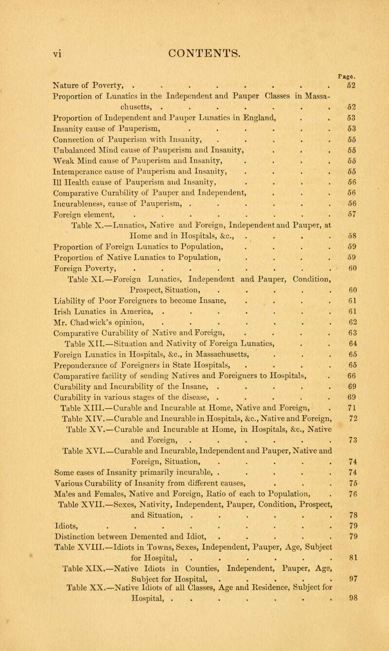 Page. Nature of Poverty, ........ 52 Proportion of Lunatics in the Independent and Pauper Classes in Massa- chusetts, ...... Proportion of Independent and Pauper Lunatics in England, Insanity cause of Pauperism, ..... Connection of Pauperism with Insanity, .... Unbalanced Mind cause of Pauperism and Insanity, Weak Mind cause of Pauperism and Insanity, . . Intemperance cause of Pauperism and Insanity, 111 Health cause of Pauperism and Insanity, . Comparative Curability of Pauper and Independent, Incurableness, cause of Pauperism, ..... Foreign element, ....... Table X.—Lunatics, Native and Foreign, Independent and Pauper, at Home and in Hospitals, &c, Proportion of Foreign Lunatics to Population, Proportion of Native Lunatics to Population, Foreign Poverty, ....... Table XI.—Foreign Lunatics, Independent and Pauper, Condition, Prospect, Situation, .... Liability of Poor Foreigners to become Insane, Irish Lunatics in America, ...... Mr. Chadwick's opinion, ...... Comparative Curability of Native and Foreign, Table XII.—Situation and Nativity of Foreign Lunatics, Foreign Lunatics in Hospitals, &c, in Massachusetts, Preponderance of Foreigners in State Hospitals, Comparative facility of sending Natives and Foreigners to Hospitals, Curability and Incurability of the Insane, .... Curability in various stages of the disease, .... Table XIII.—Curable and Incurable at Home, Native and Foreign, Table XIV.—Curable and Incurable in Hospitals, &c, Native and Foreign, Table XV.—Curable and Incurable at Home, in Hospitals, &c, Native and Foreign, ...... Table XVI Curable and Incurable, Independent and Pauper, Native and Foreign, Situation, .... Some cases of Insanity primarily incurable, .... Various Curability of Insanity from different causes, Males and Females, Native and Foreign, Ratio of each to Population, Table XVII.—Sexes, Nativity, Independent, Pauper, Condition, Prospect, and Situation, ..... Idiots, ........ Distinction between Demented and Idiot, .... Table XVIII.—Idiots in Towns, Sexes, Independent, Pauper, Age, Subject for Hospital, ..... Table XIX.—Native Idiots in Counties, Independent, Pauper, Age, Subject for Hospital, .... Table XX.—Native Idiots of all Classes, Age and Residence, Subject for Hospital, . . . . . . .98