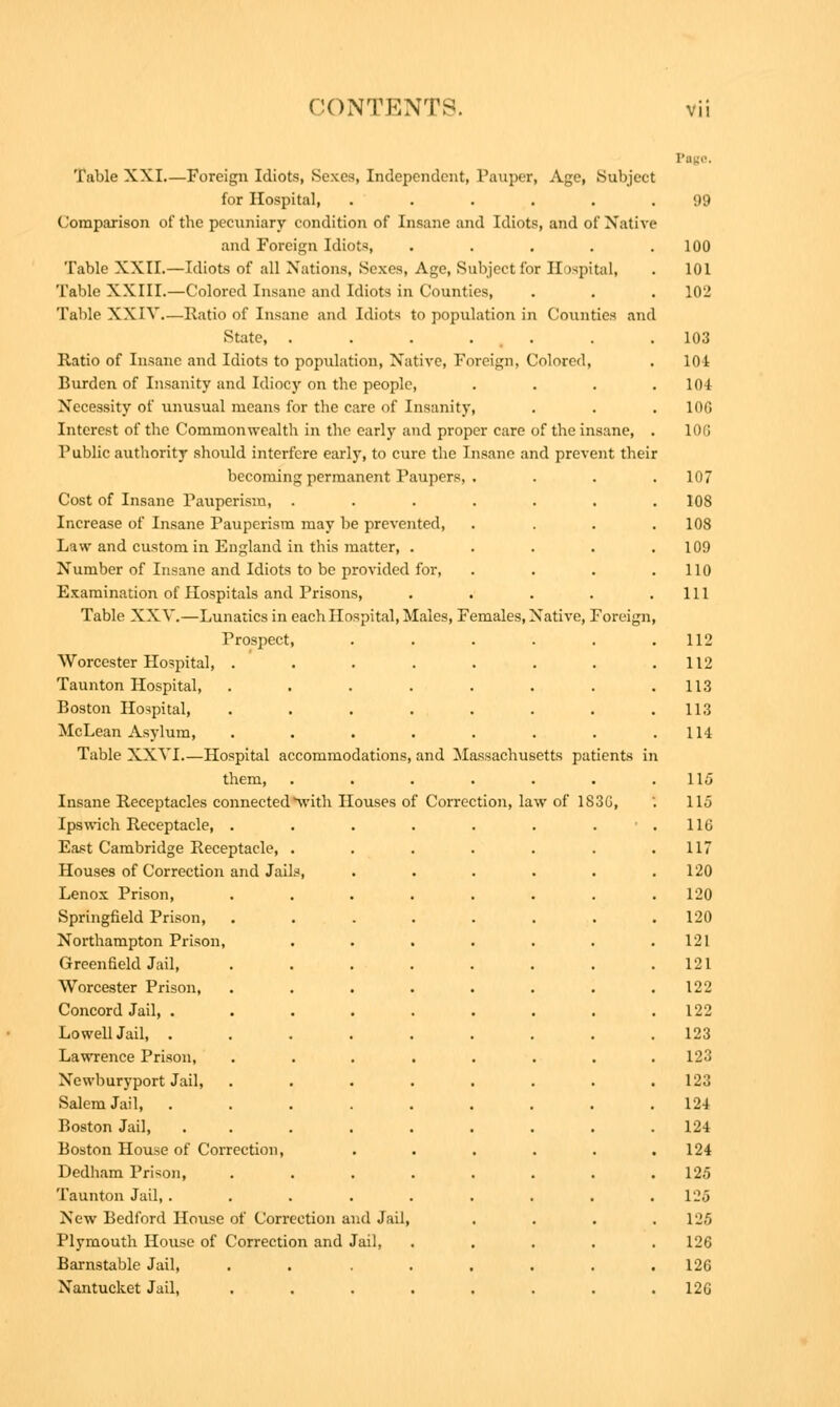 Pago. Table XXI—Foreign Idiots, Sexes, Independent, Pauper, Age, Subject for Hospital, ...... 99 Comparison of the pecuniary condition of Insane and Idiots, and of Native and Foreign Idiots, . . . . .100 Table XXII.—Idiots of all Nations, Sexes, Age, Subject for Hospital, . 101 Table XXIII.—Colored Insane and Idiots in Counties, . . . 102 Table XXIV Ratio of Insane and Idiots to population in Counties and State, . . . . . . .103 Ratio of Insane and Idiots to population, Native, Foreign, Colored, . 104 Burden of Insanity and Idiocy on the people, .... 104 Necessity of unusual means for the care of Insanity, . . . 100 Interest of the Commonwealth in the early and proper care of the insane, . 10G Public authority should interfere early, to cure the Insane and prevent their becoming permanent Paupers, . . . . 107 Cost of Insane Pauperism, . . . . . . .108 Increase of Insane Pauperism may be prevented, .... 108 Law and custom in England in this matter, . . . . .109 Number of Insane and Idiots to be provided for, . . . .110 Examination of Hospitals and Prisons, . . . . .111 Table XXV.—Lunatics in each Hospital, Males, Females, Native, Foreign, Prospect, . . . . . .112 Worcester Hospital, . . . . . . . .112 Taunton Hospital, . . . . . . . .113 Boston Hospital, . . . . . . . .113 McLean Asylum, . . . . . . . .114 Table XXVI.—Hospital accommodations, and Massachusetts patients in them, . . . . . . .115 Insane Receptacles connected ^vith Houses of Correction, law of 183G, '. 115 Ipswich Receptacle, . . . . . . 116 East Cambridge Receptacle, . . . . . . .117 Houses of Correction and Jails, . . . . . .120 Lenox Prison, . . . . . . . .120 Springfield Prison, . . . . . . . .120 Northampton Prison, . . . . . . .121 Greenfield Jail, . . . . . . . .121 Worcester Prison, ........ 122 Concord Jail, . . . . . . . . .122 Lowell Jail, ......... 123 Lawrence Prison, ........ 123 Newburyport Jail, . . . . . . . .123 Salem Jail, ......... 124 Boston Jail, ......... 124 Boston House of Correction, ...... 124 Dedham Prison, ........ 125 Taunton Jail, . . . . . . . . .125 New Bedford House of Correction and Jail, . . . .125 Plymouth House of Correction and Jail, ..... 126 Barnstable Jail, . . . . . . . .126 Nantucket Jail, ........ 126