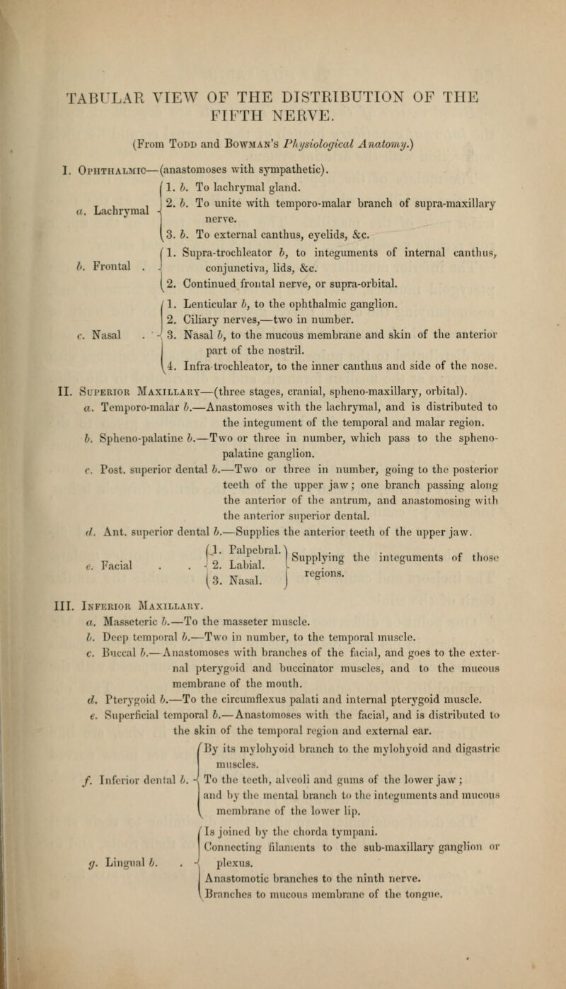 TABULAR VIEW OF THE DISTRIBUTION OF THE FIFTH NERVE. (From Todd and Bowman's Physiological Anatomy.) I. Oputhalmic—(anastomoses with sj'mpathetic). l\. h. To lachrjTnal gland. T , , 1 2. J. To unite with temporo-malar branch of supra-maxillary a. Lachrj'mal ■{ '■ ir j nerve. \S. h. To external canthus, eyelids, &c. [1. Supra-trochleator h, to integuments of internal canthus, h. Frontal . J conjunctiva, lids, &c. [2. Continued frontal nerve, or supra-orbital. Lenticular h, to the ophthalmic ganglion. Ciliary nerves,—two in number. Nasal . ■ -! 3. Nasal h, to the mucous membrane and skin of the anterior part of the nostril. \i. Infratrochleator, to the inner canthus and side of the nose. II. Superior Maxillary—(three stages, cranial, spheno-maxillary, orbital). a. Temporo-malar h.—Anastomoses with the lachrymal, and is distributed to the integument of the temporal and malar region. h. Spheno-palatine h.—Two or three in number, which pass to the spheno- palatine ganglion. c. Post, superior dental h.—Two or three in number, going to the posterior teeth of the upper jaw; one branch passing along the anterior of the antrum, and anastomosing with the anterior superior dental. (L Ant. superior dental h.—Supplies the anterior teeth of the upper jaw. ^ . , ' r* T 1 • 1 ' Supplying the integuments of tJiose e. Facial . . ^ 2. Labial. I * ^. ^ * (3. Nasal. J ''^'''''' in. Infkrior Maxillary. a. Masseteric h.—To the masseter muscle, h. Deep temporal h.—Two in number, to the temporal muscle. c. Buccal h.— Anastomoses with branches of the facinl, and goes to the exter- nal pterygoid and buccinator muscles, and to the mucous membrane of the mouth. d. Pterygoid h.—To the circumflexus palati and internal pterygoid muscle. €. Superficial temporal h.—Anastomoses with the facial, and is distributed to the skin of the temporal region and external ear. ''l^y its mylohyoid branch to the mylohyoid and digastric muscles. To the teeth, alveoli and ginns of the lower jaw ; and by the mental branch to the integuments and mucous ^ membrane of the lower lip. Is joined by the chorda tympani. Connecting filaments to the sub-maxillary ganglion or plexus. Anastomotic branches to the ninth nerve. ^ Branches to mucous membrane of the tongue. /. Inferior dental Ji. (J. Lingual h.