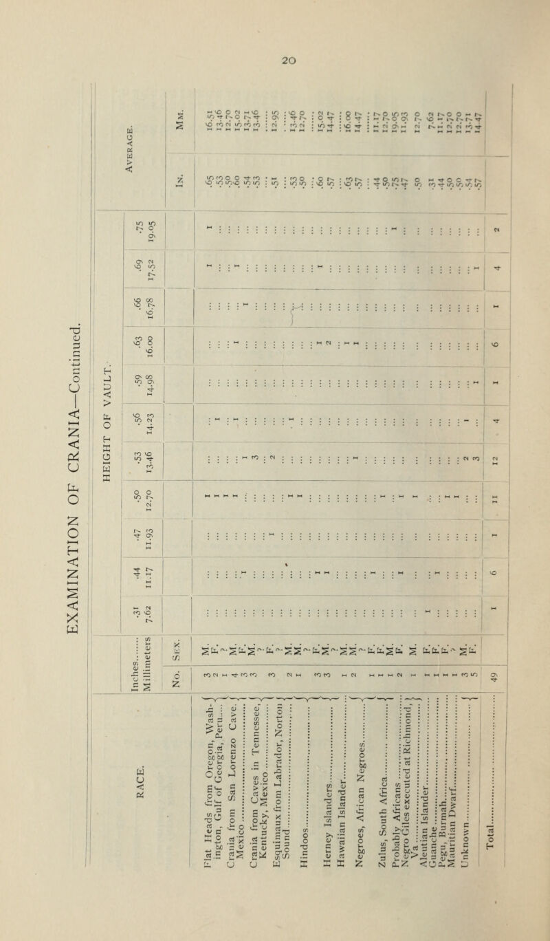 s vfi O fi «vo • u-j T t^ O 1^ TJ- . ^ vo ro M 'O ro to : HH M • Z lO rOO o Tt CO . M3 . ?^ ? ^ : Tt : vo ■* I-; I;, q c^ I;. vo i-_ »-^ «;. r» * ri « (s rl ro ^ I-; i;.q cr > fo -r lo t/v I a; .S o U < u o o ♦—I X ID < > o H X o w Inches Millimeters Sex. d 12; Sfc-^b.l^-fe-SS'^-fcS'-SS'^-b.ti-IS^ S fcCufc-S^ rOtN>-iTj-rotO ro CNm rDro nPJ ►hM --i i-ii-ii-ci-iroi/) 0\ If) Si-J-^c-^