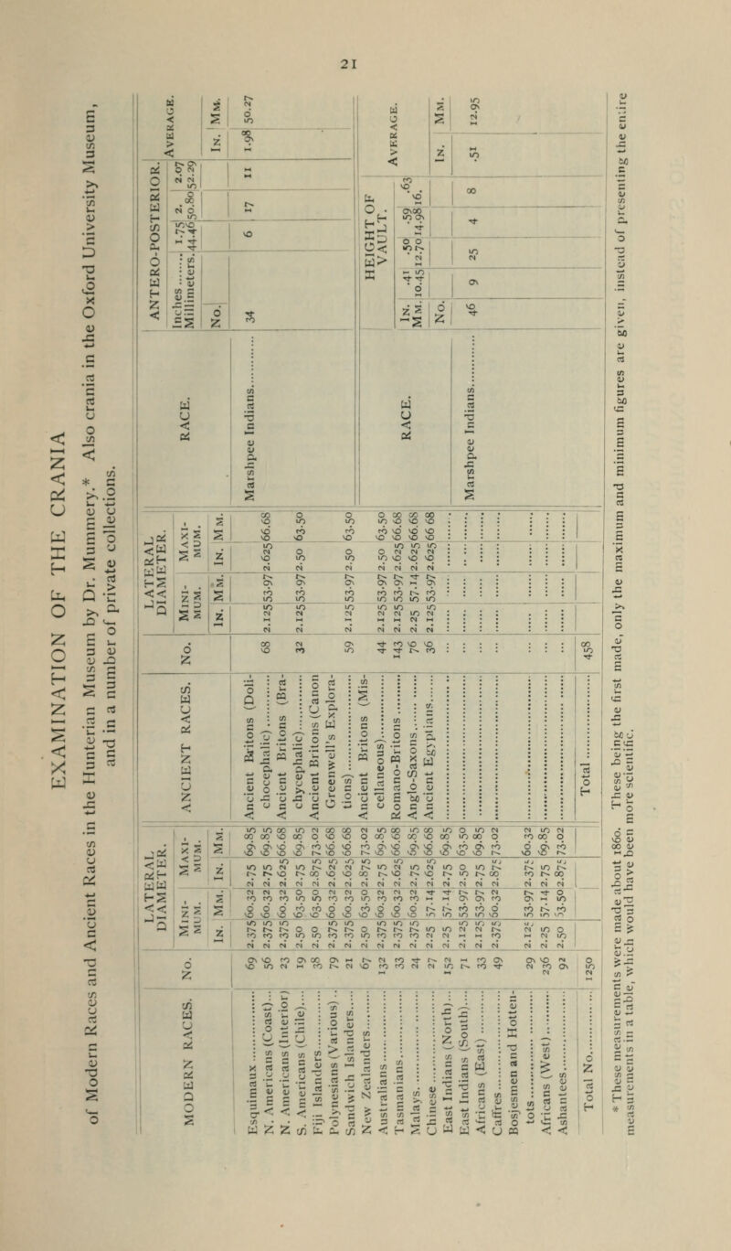 £ 3 W en 3 »—1 *i; >> 4-> •yj u a; > r- D O u O X O u X 4-> c rt ^ rt L. u < 0 < < * tA D^ >^ o U 4-1 tl) c W s O rn 3 '■J H :^ 0) n1 >j •> u. Q 'u O >^ >^ XI («4 z. r- C o o 3 3i J2 ^^ 'J) r- < 3 IS c 3 C 2: i-< flj rt n < ■4.J c -a c 3 X 03 0) u c < en u O •* O O ^ ■ 6 0\ ^1 ^i '^ << ■^5 s .2 •3 B a in u u < U O 00 CO 00 • • ID vO \0 VO ; 1 ro vD vd vo : : \Ci \o o ^ • : ; lo lo ID : : o <N M cs : : ID vo vo vo : (S (N C^ N r^ t^ ■* r^ ; rO rO r4 to • I lO 1/5 lO >0 t-l IH N w ri ei N pI . CO : ^- : o : c : rt : U uu (A c o : (A • C • 2 !2< _: : (A : S t^. : tfl u rr; : c : o r 75 ^ — i 3 ti ^ Cj C 4) u) C rt >, w a> c a> jij Ji 'w fh .2 3 oJ < <: < o lO 1/5 N »0 r^ r>. vq t--. N PJ >» o CO ro ro lO ro ^ vo >0 r^ \5 VO >o CN (S N O (N M I/) ro ro rh 6 6 vO VO VO in LO o r~. r-- LO fO ro r^i/>tM lOM i/^o lot^ 00 j~^vo r^vq r^ior^co CS pj <S CS M CN <s (S^J o ts (N N •^ -^ r>. r>. M iOrOroro«-i >-> ONO\rO rod 6 6 r^r^torod O) <s «N m m VO O r^ r^ r^ lO uo ro ro ro N lO ID u-j lO CS N t^ P) HH M ro NNNNtSPJNCNtSNPJNtSrtNN P) P) r>l (A (I) U ai (I) Q O 3 .id cd u ■ -yi ; .2 ^ : u -o u : t« s 1- ^ > - t: > tfl — ;; t/ ' c - .S 5 r : c 1 .5 I - !£ ._ I' -i: = z 5 c ^ I/! i: ? N rt rt — —' t/i .2 rt —' tj^Zc/ifci^c/i^; „ — 2 (Ant 5? o -r j3 r > - c rt '-' '' (A (/] —^ 8 a S s a (U J= b« o etc ^1 XI n i> (U o 11 1> H o H o c VO d) 00 1> Xi 3 O > IB 3 2 3 C4 o s^ 0) J3 ^ xi en C V a> s Xi r1 u u rJ m rt 2 U (A C *^ V &> If) iJ £J j: H 3