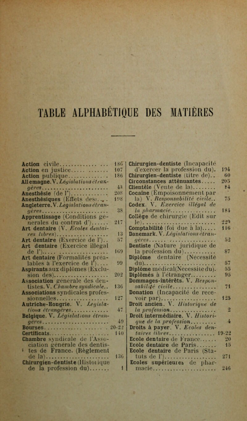 TABLE ALPHABÉTIQUE DES JIATIÈRES Action civile 1 sfi Action en justice iOT Action publique 18G kllema.gne.\.Léijislutionsétran- gèri'S 4S Anesthésie ^de 1') -ios Anesthésiques (Efl'els desi.... li'S Arxgleierre.W.Legislatiori.sL'lraii- i/èi'(^s 3S Apprentissage (Conditions jre- nerales du contrat d) ilT Art dentaire (V. Ecoles dtnlai- VPs Ilitres) 13 Art dentaire (Exercice de 1').. ;)T Art dentaire (Exercice illégal de V) I»i9 Art dentaire (Formalités préa- lables à l'exercice de 1 ).... l'y Aspirants aux diplômes (Exclu- sion des) 202 Association générale des den- tistes. V. Chambre syndicale.. 130 Associations syndicales profes- sionnelles 127 Autriche-Hongrie. V. Leifisla- fions étrangères 47 Belgique. V. Législations élran- gèrcs 40 Bourses 10-11 Certificats 140 Chambre syndicale de rAs>o- ciation irenerale des dentis- ' tes de France. (Règlement de la) 130 Chirurgien-dentiste (llisloiique de la iirofession du) 1 Chirurgien-dentiste (Incapacité d'exercer la i)rofession du). 194 Chirurgien-dentiste (litre de).. 00 Circonstances atténuEuates 20o Clientèle (Vente de la) 84 Cocaïne (Empoisonnement par la) V. liesponsabilité cirilc. 75 Codex. \. Exercice illégal de la pharmacie ISi Collège de chiruririe (Edil sur Ici ' 2-20 Comptabilité (foi due h la) 110 Danemark. V. Législations étra)i- gércs 52 Dentiste (Nature juridique de la profession du) 87 Diplôme dentaire (Nécessité du) 57 Diplôme médical(Necessiledu). 55 Diplômés à l'tHranger 95 Dommages-intérêts. V. Jiespon- sabilité cirile 7i Donation (Incapacité de rece- voir par) 125 Droit ancien. V. /Jislurique de la jjrofession 2 Droit intermédiaire. V. Uistori- (jne de la profession 4 Droits à payer. V. Ecoles den- taires (Unes 19-22 Ecole dentaire de France 20 Ecole dentaire de Paris 15 Ecole dentaire de Paris (Sta- tiiis de 1') 271 Ecoles supérieures! de phar- macie 240