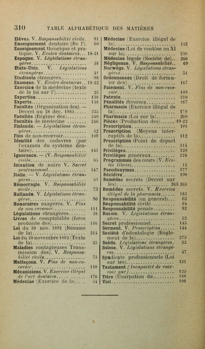 Elèves. V. Responsabilité civile. 81 Enseignement dentaire (De 1'). 00 Enseignement théorique et pra- tique. V. Ecoles dentaires... 18-21 Espagne. V. Léf/islations étran- yères 51 Etats-Unis. V. Législations (•transfères it Etudiants étrana:ers 08 Examens. V. Ecoles dentaires.. 19-22 Exercice de la médecine (texte de la loi sur V) T6 Expertise 138 Experts 138 Facultés (Ore-anisation des). — Décret qu28 dec. 1885 23,-; Facultés (Régime des) 24!) Facultés de médecine 2iti Finlande. — Législations étran- gères o2 Fins de non-recevoir 109 Identité des cadavres (par l'e.xamen du svstéme den- taire) \ 141 Ignorance. — (V. Responsabilité ci ri le 6o Intention de nuire V. Secret professionnel 147 Italie. — V. Législations étran- gères 51 Hémorragie. V. Responsabilité cirile 73 Hollande. V. Législations étran- gères 50 Honoraires exagères. V. Fins de non recevoir 111 Législations étrangères 38 Livres de comptabilité (force probante des) 110 Loi du 30 nov. 1892 (Résumé de la) 214 Loi du 30 novembre 1892 ('Texte de la) ~ 25 Maladies contagieuses Trans- mission des). V. Responsa- bilité civile 73 Malfaçons. V. Fins de non-re- cevoir 110 Mécaniciens. V. Exercice illÀgnl de l'art dentaire 170 Médecine (Exercice delà;.. . 5i Médecine f Exercice illégal de la) 152 Médecine fLoi de ventôse an XI sur la) 230 Médecine légale (Société de).. 20(j Négligence. V. Responsabilité.. 60 Norwège. V. Législations étran- gèreis bl Ordonnances (Droit de formu- ler des) 107 Paiement. V. Fins de non-rece- voir \m Patente 210 Pénalités diverses 187 Pharmacie (Exercice illégal de la) 179 Pharmacie (Loi sur la). 200 Pièces Production des) 19-22 Prescription 101 Prescription (Moyens inler- ruptifs de la).. .^ lli Prescription (Point de départ de la) 114 Privilèges 120 Privilèges généraux 124 Programmes des cours (V. Eco- les libres) 13 Pseudonymes 177 Récidive 190 Remèdes secrets (Décret sur les) 263-205 Remèdes secrets. V. Exercice illégal de la pharmacie 183 Responsabilité (en gênerai)... 62 Responsabilité civile 64 Responsabilité pénale 82 Russie. V. Législations étran- gères 52 Secret professionnel 145 Serment. V. Prescription 144 Société d'odontologie (Règle- ment de la) 275 Suède. Législations étrangères. 52 Suisse. V. Législations étrangè- res 47 Syndicats professionnels (Loi sur les) 131 Testament (Incapacité de rece- voir par) 125 Titre (Usurpation du; 188 Viol 108