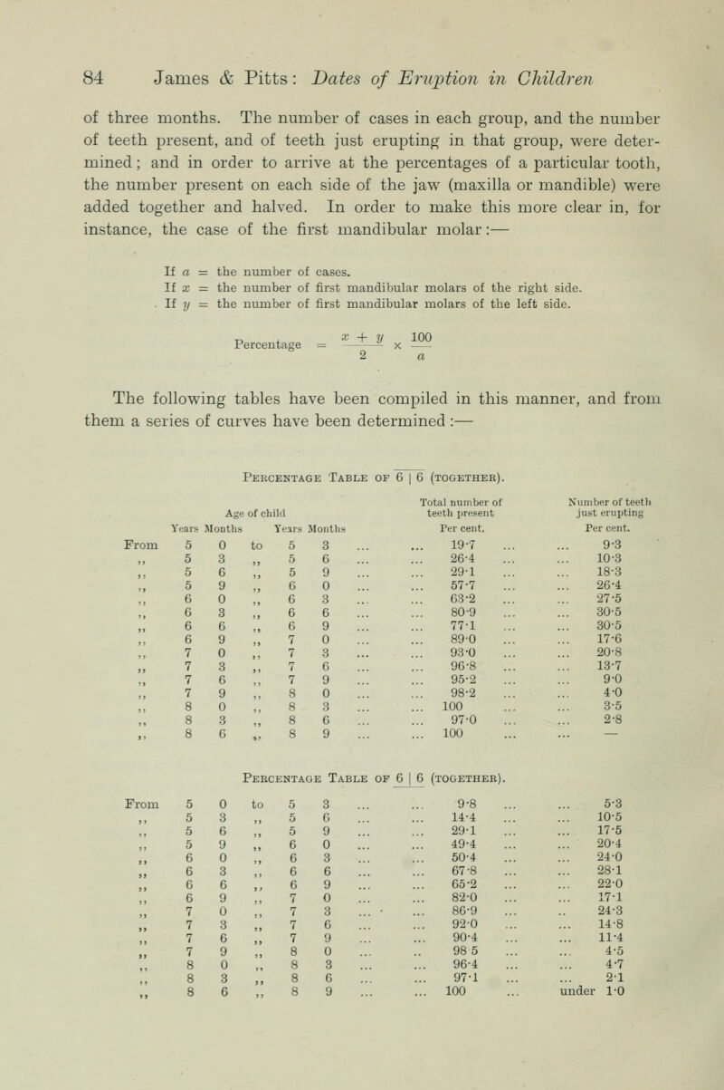 of three months. The number of cases in each group, and the number of teeth present, and of teeth just erupting in that group, were deter- mined ; and in order to arrive at the percentages of a particular tooth, the number present on each side of the jaw (maxilla or mandible) were added together and halved. In order to make this more clear in, for instance, the case of the first mandibular molar:— If rt = the number of cases. If a; = the number of first mandibular molars of the right side. . If 7/ = the number of first mandibular molars of the left side. Percentage X + 2J 100 X 2 a The following tables have been compiled in this manner, and from them a series of curves have been determined :— Percentage Table of 6 | 6 (together) From Total number of Number of teetli Age of child teeth present just erupting rears Months Tears Montlis Per cent. Per cent. 5 0 to 5 3 19-7 9-3 5 3 5 6 26-4 10-3 5 6 5 9 29-1 18-3 5 9 6 0 57-7 26-4 6 0 G 3 63-2 27-5 6 3 6 6 80-9 30-5 6 6 6 9 77-1 30-5 6 9 M 7 0 89-0 17-6 7 0 ,, 7 3 93-0 20-8 7 3 ). 7 G 96-8 13-7 7 6 7 9 95-2 9-0 7 9 8 0 98-2 4-0 8 0 8 3 ... 100 3'5 8 3 8 6 97-0 2-8 8 6 8 9 ... 100 — Percentage Table of 6 I 6 (together) om 5 0 t 0 5 3 5 3 5 G 5 6 5 9 5 9 6 0 6 0 6 3 6 3 6 6 G 6 G 9 G 9 , 7 0 7 0 7 3 V 3 7 6 7 6 7 9 7 9 8 0 8 0 8 3 8 3 8 6 8 6 8 9 9-8 5-3 14-4 10-5 29-1 17-5 49-4 20-4 50-4 24-0 67-8 28-1 65-2 22-0 82-0 17-1 86-9 24-3 920 14-8 90-4 11-4 98 5 4-5 96-4 4-7 97-1 2-1 100 under 1-0