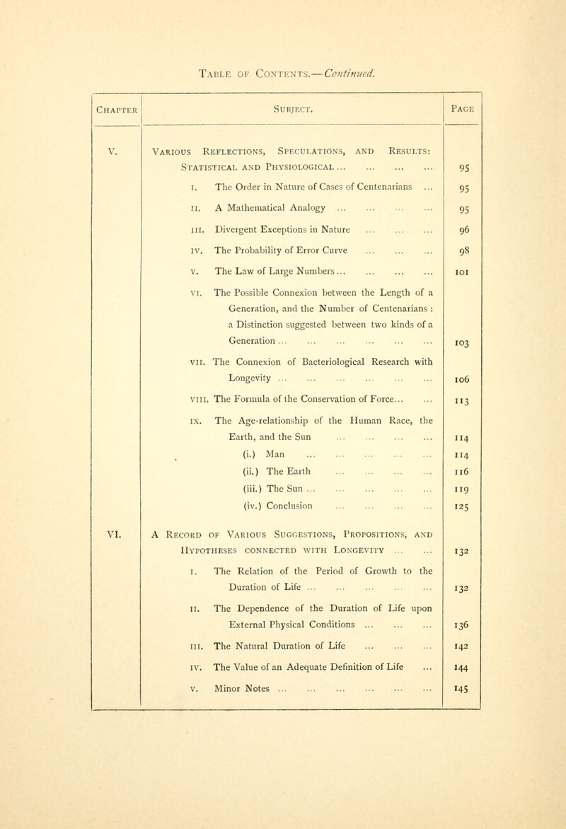 Table of Contents.—Coiitiniied. Chapter SunjFXT. Page V. Various Reflections, Speculations, and Results: Statistical AND Physiological 95 I. The Order in Nature of Cases of Centenarians 95 II. A Mathematical Analogy 95 111. Divergent Exceptions in Nature 96 IV. The Probability of Error Curve 98 V. The Law of Large Numbers lOI VI. The Possible Connexion between the Length of a Generation, and the Number of Centenarians : a Distinction suggested between two kinds of a Generation 103 VII. The Connexion of Bacteriological Research with Longevity 106 vill. The Formula of the Conservation of Force... 3 IX. The Age-relationship of the Human Race, the Earth, and the Sun ... 114 (i.) Man 114 (ii.) The Earth 116 (iii.) The Sun 119 (iv.) Conclusion 125 VI. A Record of Various Suggestions, Propositions, and Hypotheses connected with Longevity 132 I. The Relation of the Period of Growth to the Duration of Life 132 n. The Dependence of the Duration of Life upon External Physical Conditions 136 III. The Natural Duration of Life 142 IV. The Value of an Adequate Definition of Life J 44