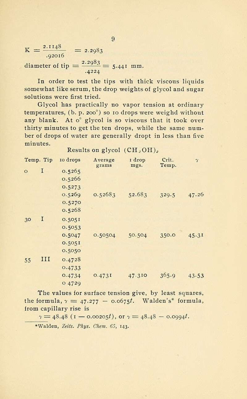 .92016 = 2.2983 ,, , . 2.2q83 diameter of tip = = 5.441 mm. .4224 In order to test the tips with thick viscous liquids somewhat like serum, the drop weights of glycol and sugar solutions were first tried. Glycol has practically no vapor tension at ordinary temperatures, (b. p. 200°) so 10 drops were weighd without any blank. At 0° glycol is so viscous that it took over thirty minutes to get the ten drops, while the same num- ber of drops of water are generally dropt in less than five minutes. Results on glycol (CH^OH)^ Temp. Tip 10 drops Average I drop Crit. grams mgs. Temp. 0 I 0.5265 0.5266 0.5273 0.5269 0.52683 52-683 329.5 47.26 0.5270 0.5268 30 I 0.5051 0.5053 0.5047 0.50504 50.504 350.0 45.31 0.5051 0.5050 55 III 0.4728 0.4733 0.4734 0.4731 47-310 365.9 43.53 04729 The values for surface tension give, by least squares, the formula, 7 = 47.277 — 0.0675/. Walden's* formula, from capillary rise is 7 = 48.48 (i — 0.00205/), or 7 = 48.48 — 0.0994/. *Walden, Zeits. Phys. Chem. 65, 143.