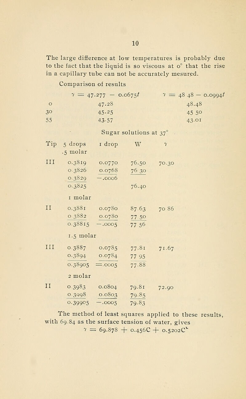 The large difference at low temperatures is probablj^ due to the fact that the liquid is so viscous at o° that the rise in a capillary tube can not be accurately mesured. Comparison of results 7 = 47.277 — 0.0675^ 7 = 48 48 — 0.0994/ o 47-28 48.48 30 45-25 45 50 55 43-57 43-OI Tip III Sugar solutions at 37° II 0,3881 0.0780 87.63 70 86 5 drops I drop W .5 molar 0.3819 0.0770 76.50 0.3S26 0.0768 76 30 0.3829 — .0006 0.3825 76.40 I molar 0,3881 0.0780 87.63 03882 0.0780 — .0005 77 50 0.38815 77 56 1.5 molar 0.3887 0.0785 77.81 0.3894 0.0784 = .0005 77 95 0.38905 77.88 2 molar 0.3983 0.0804 79.81 0.3098 0.0803 79-85 70.30 III 0.3887 0.0785 77.81 71.67 II 0.3983 0.0804 79-81 72.90 0.39905 -.0005 79.83 The method of least squares applied to these results, with 69.84 as the surface tension of water, gives 7 = 69.878 4- 0.456C + 0.5202c''