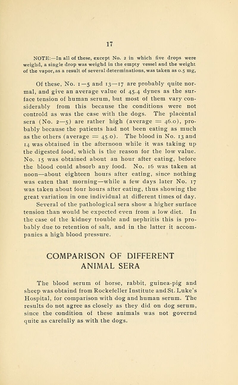 NOTE:—In all of these, except No. 2 in which five drops were weighd, a single drop was weighd in the empty vessel and the weight of the vapor, as a result of several determinations, was taken as 0.5 mg. Of these, No. 1—5 and 13—17 are probably quite nor- mal, and give an average value of 45.4 dynes as the sur- face tension of human serum, but most of them vary con- siderably from this because the conditions were not controld as was the case with the dogs. The placental sera (No. 2—5) are rather high (average = 46.0), pro- bably because the patients had not been eating as much as the others (average = 450). The blood in No. 13 and 14 was obtained in the afternoon while it was taking up the digested food, which is the reason for the low value. No. 15 was obtained about an hour after eating, before the blood could absorb any food. No. 16 was taken at noon—about eighteen hours after eating, since nothing was eaten that morning—while a few days later No. 17 was taken about four hours after eating, thus showing the great variation in one individual at different times of day. Several of the pathological sera show a higher surface tension than would be expected even from a low diet. In the case of the kidney trouble and nephritis this is pro- bably due to retention of salt, and in the latter it accom- panies a high blood pressure. COMPARISON OF DIFFERENT ANIMAL SERA The blood serum of horse, rabbit, guinea-pig and sheep was obtaind from Rockefeller Institute and St. lyuke's Hospital, for comparison with dog and human serum. The results do not agree as closely as they did on dog serum, since the condition of these animals was not governd quite as carefully as with the dogs.