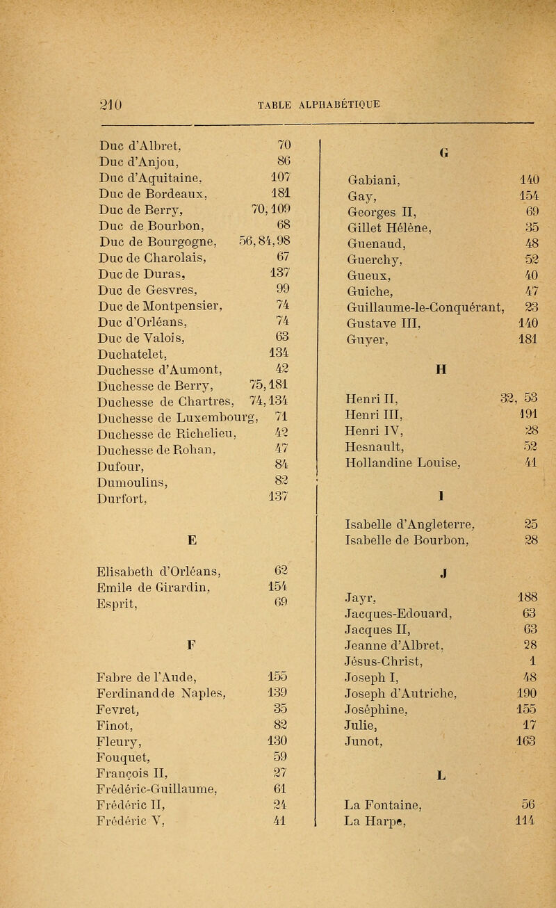 Duc d'Albret, 70 Duc d'Anjou, 86 Duc d'Aquitaine, 107 Duc de Bordeaux, 181 Duc de Berry, 70,109 Duc de Bourbon, 68 Duc de Bourgogne, 56,84,98 Duc de Gharolais, 67 Duc de Duras, 137 Duc de Gesvres, 99 Duc de Montpensier, 74 Duc d'Orléans, 74 Duc de Valois, 63 Duchatelet, 134 Duchesse d'Aumont, 42 Duchesse de Berry, 75,181 Duchesse de Chartres, 74,134 Duchesse de Luxembourg, 71 Duchesse de Bichelieu, 42 Duchesse de Bohan, 47 Dufour, 84 Dumoulins, 82 Durfort, 137 E Elisabeth d'Orléans, 62 Emilfi de Girardin, 154 Esprit, 69 Fabre de l'Aude, 155 Ferdinand de Naples, 139 Fevret, 35 Finot, 82 Fleury, 130 Fouquet, 59 François II, 27 Frédéric-Guillaume, 61 Frédéric II, 24 Frédéric V, 41 G Gabiani, 140 Gay, 154 Georges II, 69 Gillet Hélène, 35 Guenaud, 48 Guerchy, •52 Gueux, 40 Guiche, 47 Guillaume-le-Conquérant, 23 Gustave III, 140 Guyer, 181 H Henri II, 32, 53 Henri III, 191 Henri IV, 28 Hesnault, 52 Hollandine Louise, 41 1 Isabelle d'Angleterre, 25 Isabelle de Bourbon. 28 Jayr, 188 Jacques-Edouard, 63 Jacques II, 63 Jeanne d'Albret, 28 Jésus-Christ, 1 Joseph I, 48 Joseph d'Autriche, 190 Joséphine, 155 Julie, 17 Junot, 163 La Fontaine, 56 La Harpe, 114