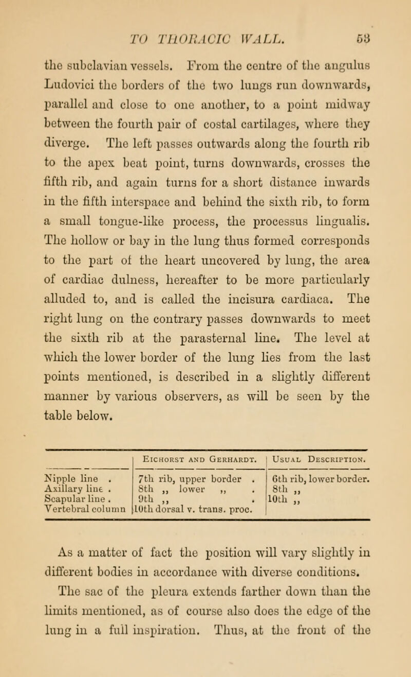 the subclavian vessels. From the centre of the angulus Liulovici the borders of the two luugs run downward , parallel and close to one another, to a point midway between the fourth pair of costal cartilages, where they diverge. The left passes outwards along the fourth rib to the apex beat point, turns downwards, crosses the lifth rib, and again turns for a short distance inwards in the fifth interspace and behind the sixth rib, to form a small tongue-like process, the processus lingualis. The hollow or bay iu the lung thus formed corresponds to the part of the heart uncovered by lung, the area of cardiac dulness, hereafter to be more particularly alluded to, and is called the incisura cardiaca. The right lung on the contrary passes downwards to meet the sixth rib at the parasternal line. The level at which the lower border of the lung lies from the last points mentioned, is described in a slightly different manner by various observers, as will be seen by the table below. ElCHORST AND GERHARDT. I USUAL DESCRIPTION. Nipple line . Axillary lint . Scapular Hue . Vertebral column 7th rib, upper border 8th ,, lower ,, 9th „ LOth dorsal v. trans, proc. 6th rib, lower border. 8th „ 10th „ As a matter of fact the position will vary slightly in different bodies in accordance with diverse conditions. The sac of the pleura extends farther down than the limits mentioned, as of course also does the edge of the lung in a full inspiration. Thus, at the front of the