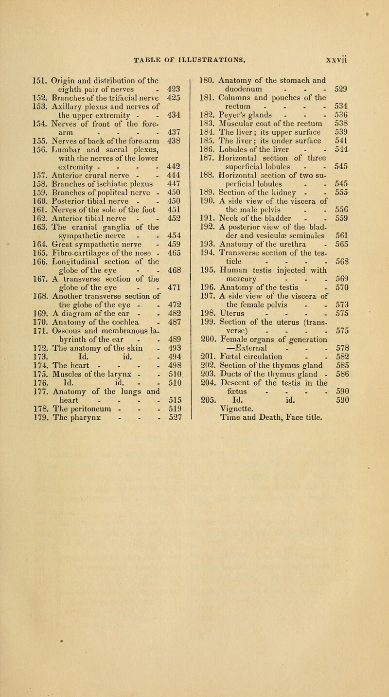 151. Orig'in and distribution of the eighth pair of nerves 152. Branches of the trifacial nerve 153. Axillary plexus and nerves of the upper extremity - 154. Nerves of front of the fore- arm .... 155. Nerves of back of the fore-arm 156. Lumbar and sacral plexus, with the nerves of the lower extremity .... 157. Anterior crural nerve - 158. Branches of ischiatic plexus 159. Branches of popliteal nerve - 160. Posterior tibial nerve - 161. Nerves of the sole of the foot 162. Anterior tibial nerve 163. The cranial ganglia of the sympathetic nerve 164. Great sympathetic nerve 165. Fibro-cartilages of the nose . 166. Loni^itudinal section of the globe of the eye 167. A transverse section of the globe of the eye 168. Another transverse section of the globe of the eye . 169. A diagram of the ear - 170. Anatomy of the cochlea 171. Osseous and membranous la. byrinth of the ear 172. The anatomy of the skin 173. Id. id, ] 74. The heart .... 175. Muscles of the larynx . 176. Id. id. - 177. Anatomy of the lungs and heart .... 178. The peritoneum ... 179. The pharynx 180. 423 425 181. 434 182. 183. 437 184. 438 185. 186. 187. 442 444 188. 447 450 189. 450 190. 451 452 191. 192. 454 459 193. 465 194. 468 195. 471 196. 197. 472 482 198. 487 199. 489 200 493 494 201. 498 202. 510 203. 510 204. 515 205. 519 527 Anatomy of the stomach and duodenum . - - 529 Columns and pouches of the rectum .... 534 Peyer's glands ... 536 Muscular coat of the rectum 538 The liver; its upper surface 539 The liver; its under surface 541 Lobules of the liver . - 544 Horizontal section of three superficial lobules - - 545 Horizontal section of two su- perficial lobules - . 545 Section of the kidney - - 555 A side view of the viscera of the male pelvis - - 556 Neck of the bladder - . 559 A posterior view of the blad- der and vesiculae seminales 561 Anatomy of the urethra - 565 Transverse section of the tes- ticle .... 568 Human testis injected with mercury - - - 569 Anatomy of the testis - 570 A side view of the viscera of the female pelvis - - 573 Uterus - . . . 575 Section of the uterus (trans. verse) .... 575 Female organs of generation —External . . - 578 Foetal circulation . . 582 Section of the thymus gland 585 Ducts of the tl:ymus gland . 586 Descent of the testis in the foetus . . . .590 Id. id. 590 Vignette. Time and Death, Face title.