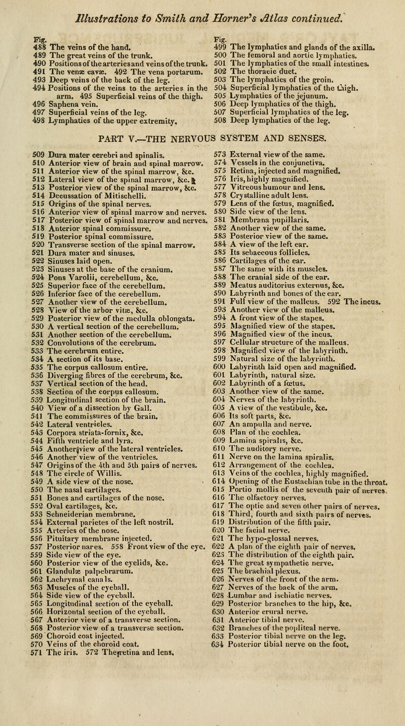 Fig. 488 The veins of the hand. 489 The great veins of the trunk. 490 Positions of the arteries and veins of the trunk. 491 The venw cavse. 492 The vena portarum. 493 Deep veins of the back of the leg. 494 Positions of the veins to the arteries in the arm. 493 Superficial veins of the thigh. 496 Saphena vein. 497 Superficial veins of the leg. 498 Lymphatics of the upper extremity. Fig. 499 The lymphatics and glands of the axilla. 500 The femoral and aortic lymphatics. 501 The lymphatics of the small intestines. 502 The thoracic duct. 503 The lymphatics of the groin. 504 Superficial lymphatics of the Oiigh. 505 Lymphatics of the jejunum. 506 Deep lymphatics of the thigh. 507 Superficial lymphatics of the leg, 508 Deep lymphatics of the leg. PART v.—THE NERVOUS SYSTEM AND SENSES. 509 Dura mater cerebri and spinalis. 57& 510 Anterior view of brain and spinal marrow. 574 511 Anterior view of the spinal marrow, &c. 575 512 Lateral view of the spinal marrow, &c. |t 576 513 Posterior view of the spinal marrow, &c. ^7T 514 Decussation of Mitischelli. 578 515 Origins of the spinal nerves. 579 516 Anterior view of spinal marrow and nerves. 580 517 Posterior view of spinal marrow and nerves. 581 518 Anterior spinal commissure. 582 519 Posterior spinal commissure. 583 520 Transverse section of the spinal marrow. 584 521 Dura mater and sinuses. 585 522 Sinuses laid open. 586 523 Sinuses at the base of the cranium. 587 524 Pons Varolii, cerebellum, &c. 588 525 Superior face of the cerebellum. 589 526 Inferior face of the cerebellum. 590 527 Another view of the cerebellum. 591 528 View of the arbor vitie, &c. 593 529 Posterior view of the medulla oblongata. 594 530 A vertical section of the cerebellum. 595 531 Another section of the cerebellum. 596 532 Convolutions of the cerebrum. 597 533 The cerebrum entire. 598 534 A section of its base. 599 535 The corpus callosum entire. 600 536 Diverging fibres of the cerebrum, &c. 601 537 Vertical section of the head. 602 538 Section of the corpus callosum. 603 539 Longitudinal section of the brain. 604 540 View of a dissection by Gall. 605 541 The commissures of the brain. 606 542 Lateral ventricles. 607 543 Corpora striata-fornix, &c. 608 544 Fifth ventricle and lyra. 609 545 Anotherjview of the lateral ventricles. 610 546 Another'view of the ventricles. 611 547 Origins of the 4th and 5th pairs of nerves. 612 548 The circle of Willis. 613 549 A side view of the nose. 614 550 The nasal cartilages. 615 551 Bones and cartilages of the nose. 616 552 Oval cartilages, kc, 617 553 Schneiderian membrane. 618 554 External parietes of the left nostril. 619 555 Arteries of the nose. 620 556 Pituitary membrane injected. 621 557 Posterior nares. 558 Front view of the eye. 622 559 Side view of the eye. 623 560 Posterior view of tlie eyelids, &c. 624 561 Glandulse palpebrarum. 625 562 Lachrymal canals. 626 563 Muscles of the eyeball. 627 564 Side view of the eyeball. 628 565 Longitudinal section of the eyeball. 629 566 Horizontal section of the eyeball. 630 567 Anterior view of a transverse section. 631 568 Posterior view of a transverse section. 632 569 Choroid coat injected. 633 570 Veins of the choroid coat. 634 571 The iris. 572 Thejretina and lens. External view of the same. Vessels in the conjunctiva. Retina, injected and magnified. L'is, highly magnified. Vitreous humour and lens. Crystalline adult lens. Lens of the fcEtus, magnified. Side view of the lens. Membrana pupillaris. Another view of the same. Posterior view of the same. A view of the left ear. Its sebaceous follicles. Cartilages of the ear. The same with its muscles. The cranial side of the ear. Meatus auditorius externus, &c. Labyrinth and bones of the ear. Full view of the malleus. 592 The incus. Another view of the malleus. A front view of the stapes. Magnified view of the stapes. Magnified view of the incus. Cellular structure of the malleus. Magnified view of the labyrinth. Natural size of the labyrinth. Labyrinth laid open and magnified. Labyrinth, natural size. Labyrinth of a fffitus. Another view of the same. Nerves of the labyrinth. A view of the vestibule, &c. Its soft parts, &c. An ampulla and nerve. Plan of the cochlea. Lamina spiralis, &;c. The auditory nerve. Nerve on the lamina spiralis. Arrangement of the coublea. Veins of the cochlea, higldy magnified. Opening of the Eustacliian tube in the throat. Portio mollis of the seventh pair of nerves, Tiie olfactory nerves. The optic and seven other pairs of nerves. Third, fourth and sixth pairs of nerves. Distribution of the fifth pair. The facial nerve. The hypo-glossal nerves. A plan of the eighth pair of nerves. The distribution of the eighth pair. The great sympathetic nerve. The brachial plexus. Nerves of the front of the arm. Nerves of the back of the arm. Lumbar and istliiatic nerves. Posterior branches to the hip, &c. Anterior crural nerve. Anterior tibial nerve. Brandies of the pojiliteal nerve. Posterior tibial nerve on the leg. Posterior tibial nerve on the foot.