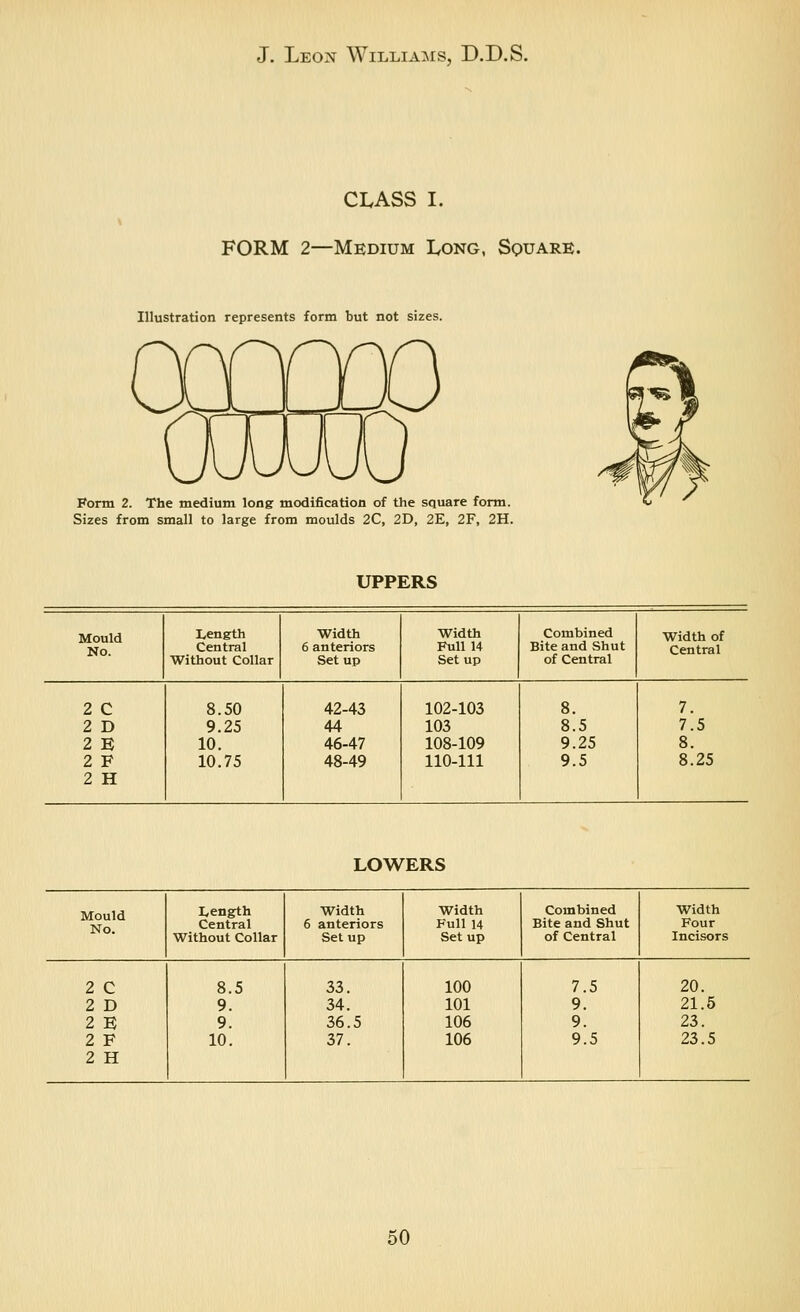 CLASS I. FORM 2—Medium Long, Souare. Illustration represents form but not sizes. Form 2. The medium long modification of the square form. Sizes from small to large from moulds 2C, 2D, 2E, 2F, 2H. UPPERS Mould Length Width Width Combined width of No Central 6 anteriors Full 14 Bite and Shut Central Without Collar Set up Setup of Central 2 C 8.50 42-43 102-103 8. 7. 2 D 9.25 44 103 8.5 7.5 2 B 10. 46-47 108-109 9.25 8. 2 F 10.75 48-49 110-111 9.5 8.25 2 H LOWERS Mould No. Length Width Width Combined Width Central 6 anteriors Full 14 Bite and Shut Four Without Collar Setup Set up of Central Incisors 2 C 8.5 33. 100 7.5 20. 2 D 9. 34. 101 9. 21.5 2 n 9. 36.5 106 9. 23. 2 P 10. 37. 106 9.5 23.5 2 H