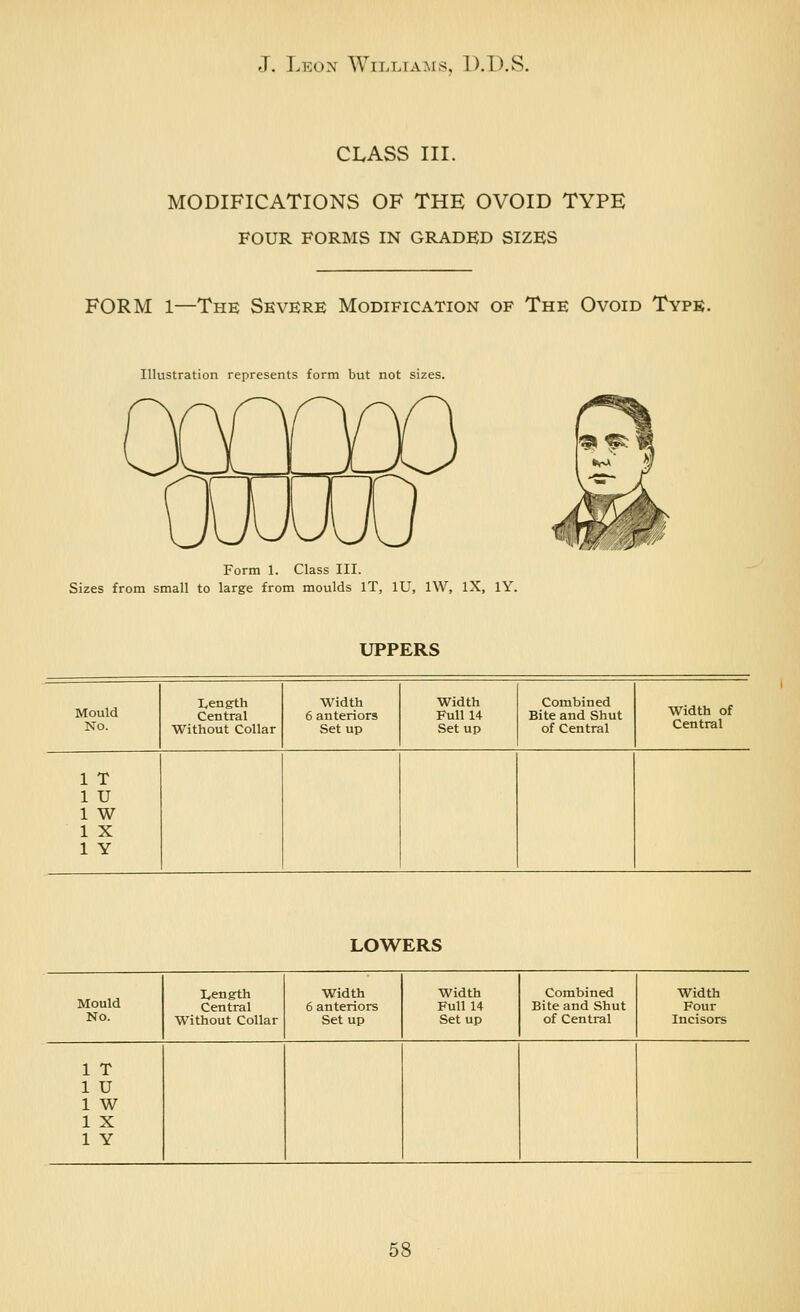 CLASS III. MODIFICATIONS OF THE OVOID TYPE FOUR FORMS IN GRADED SIZES FORM 1—The Severe Modification of The Ovoid Type. Illustration represents form but not sizes. Form 1. Class III. Sizes from small to large from moulds IT, lU, IW, IX, lY. UPPERS Mould No. I^ength Central Without Collar Width 6 anteriors Setup Width Full 14 Setup Combined Bite and Shut of Central Width of Central 1 T 1 U 1 W 1 X 1 Y LOWERS Length Width Width Combined Width Mould Central 6 anteriors Full 14 Bite and Shut Four No. Without Collar Setup Setup of Central Incisors 1 T 1 U 1 W 1 X 1 Y
