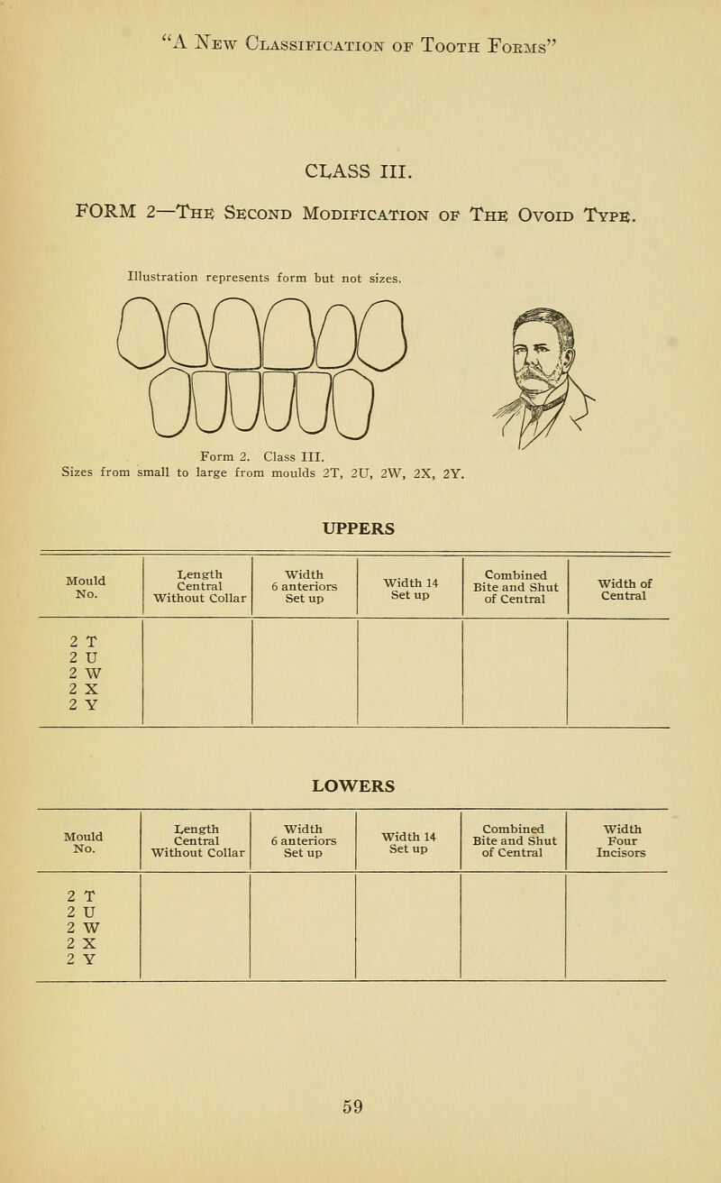 CIvASS III. FORM 2—The Second Modification op The Ovoid Type. Illustration represents form but not sizes. Form 2. Class HI. Sizes from small to large from moulds 2T, 2U, 2W, 2X, 2Y. UPPERS Mould No. Length Central Without Collar Width 6 anteriors Setup Width 14 Setup Combined Bite and Shut of Central Width of Central 2 T 2 U 2 W 2 X 2 Y LOWERS Mould No. Length Central Without Collar Width 6 anteriors Setup Width 14 Setup Combined Bite and Shut of Central Width Four Incisors 2 T 2 U 2 W 2 X 2 Y