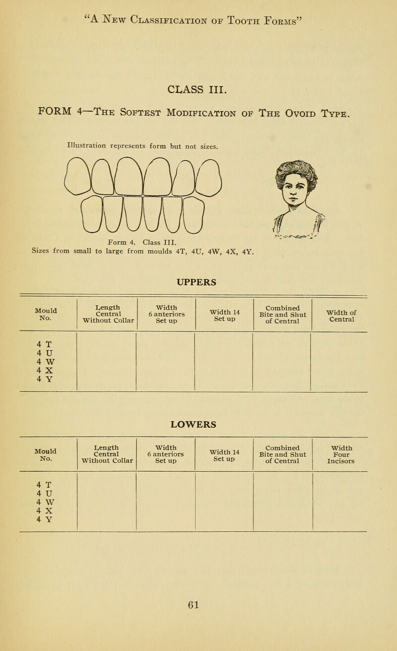 CI.ASS III. FORM 4—The Softest Modification of The Ovoid Type. Illustration represents form but not sizes. Form 4. Class III. Sizes from small to large from moulds 4T, 4U, 4W, 4X, 4Y. UPPERS Mould No. Length Central Without Collar Width 6 anteriors Setup Width 14 Setup Combined Bite and Shut of Central Width of Central 4 T 4 U 4 W 4 X 4 Y LOWERS Mould No. Length Central Without Collar Width 6 anteriors Setup Width 14 Setup Combined Bite and Shut of Central Width Four Incisors 4 T 4 U 4 W 4 X 4 Y