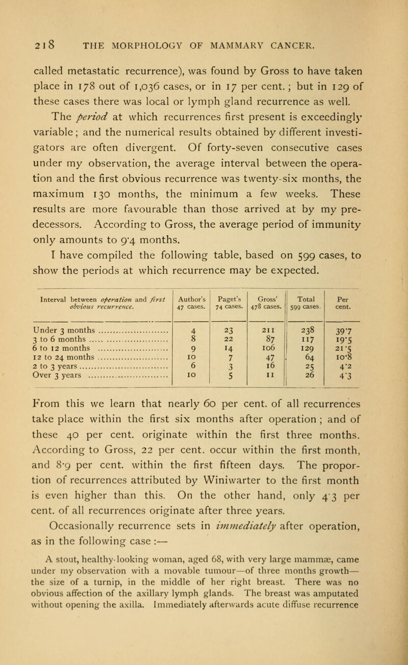 called metastatic recurrence), was found by Gross to have taken place in 178 out of 1,036 cases, or in 17 per cent.; but in 129 of these cases there was local or lymph gland recurrence as well. The period at which recurrences first present is exceedingly variable; and the numerical results obtained by different investi- gators are often divergent. Of forty-seven consecutive cases under my observation, the average interval between the opera- tion and the first obvious recurrence was twenty-six months, the maximum 130 months, the minimum a few weeks. These results are more favourable than those arrived at by my pre- decessors. According to Gross, the average period of immunity only amounts to 9*4 months. T have compiled the following table, based on 599 cases, to show the periods at which recurrence may be expected. Interval between operation and first obvious recurrence. Author's Paget's Gross' Total 47 cases. 74 cases. 478 cases. 599 cases 4 23 211 a,,8 8 22 87 117 9 14 106 129 10 7 47 64 6 3 16 25 10 5 II 26 Per cent. Under 3 months 3 to 6 months ... 6 to 12 months 12 to 24 months 2 to 3 years Over 3 years ..., 397 19-5 21-5 IO-8 4-2 4-3 From this we learn that nearly 60 per cent, of all recurrences take place within the first six months after operation ; and of these 40 per cent, originate within the first three months. According to Gross, 22 per cent, occur within the first month, and 8-9 per cent, within the first fifteen days. The propor- tion of recurrences attributed by Winiwarter to the first month is even higher than this. On the other hand, only 43 per cent, of all recurrences originate after three years. Occasionally recurrence sets in immediately after operation, as in the following case :— A stout, healthy-looking woman, aged 68, with very large mammje, came under my observation with a movable tumour—of three months growth— the size of a turnip, in the middle of her right breast. There was no obvious affection of the axillary lymph glands. The breast was ainputated without opening the a.xilla. Immediately afterwards acute diffuse recurrence