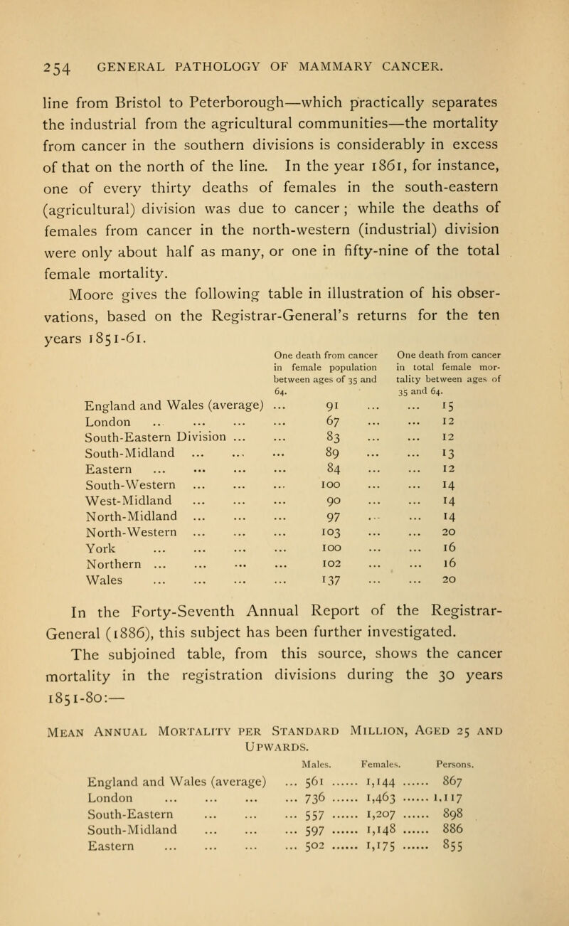 line from Bristol to Peterborough—which practically separates the industrial from the agricultural communities—the mortality from cancer in the southern divisions is considerably in excess of that on the north of the line. In the year 1861, for instance, one of every thirty deaths of females in the south-eastern (agricultural) division was due to cancer; while the deaths of females from cancer in the north-western (industrial) division were only about half as many, or one in fifty-nine of the total female mortality. Moore gives the following table in illustration of his obser- vations, based on the Registrar-General's returns for the ten years 1851-61. One death from cancer One death from cancer n female population in total female mor- iet Meen ages of 35 and tality between ages of 64. 35 and 64. England and Wales (average) 91 ... 15 London 67 12 South-Eastern Division 83 ... 12 South-Midland ... 89 ... ... 13 Eastern 84 ... 12 South-Western 100 14 West-Midland 90 14 North-Midland ... 97 ... 14 North-Western 103 20 York 100 ... 16 Northern 102 ... 16 Wales 137 20 In the Forty-Seventh Annual Report of the Registrar- General (1886), this subject has been further investigated. The subjoined table, from this source, shows the cancer mortality in the registration divisions during the 30 years 1851-80:— Mean Annual Mortality per Standard Million, Aged 25 and Upwards. Males. Females. Persons. England and Wales (ave rage) ... 561 ... ... 1,144 ... .. 867 London ... 736 ... ... 1,463 ... .. I.II7 South-Eastern ... 557 ... ... 1,207 ... ... 898 South-Midland ... 597 ... ... 1,148 ... .. 886 Eastern ... 502 ... ... 1,175 - .. 855