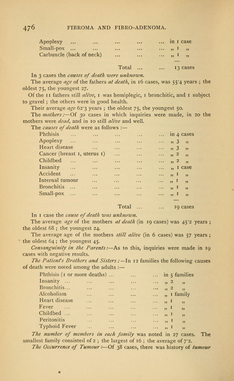 Apoplexy Small-pox ... Carbuncle (back of neck) in I case I )> )) Total ... ... 13 cases In 3 cases the causes of death were unknown. The average age of the fathers at deaths in 16 cases, was 55*4 years ; the oldest 75, the youngest 27. Of the II fathers still alive, i was hemiplegic, i bronchitic, and i subject to gravel ; the others were in good health. Their average age 623 years ; the oldest 75, the youngest 50. T\\& mothers:—Of 30 cases in which inquiries were made, in 20 the mothers were dead, and in 10 still alive and well. The causes 0/ death were as follows :— Phthisis ... ... ... ... ... in 4 cases Apoplexy ... ... ... ... ... „ 3 „ Heart disease Cancer (breast i, uterus i) Childbed ... Insanity Accident Internal tumour Bronchitis ... Small-pox ... Total ... ... 19 cases In I case the cause of death was unknoivn. The average age of the mothers at death (in 19 cases) was 45*2 years ; the oldest 68 ; the youngest 24. The average age of the mothers still alive (in 6 cases) was 57 years ; the oldest 64 ; the youngest 45. Consanguinity in the Parents:—As to this, inquiries were made in 19 cases with negative results. The Patietifs Brothers and Sisters : — In 12 families the following causes of death were noted among the adults :— Insanity ... Bronchitis... ... ... Ill ^ laiuiiic „ - „ ,, 2 ,, Alcoholism Heart disease „ I family Fever Childbed „ I „ ,, I „ Peritonitis ... ... )) » )) Typhoid Fever ,, I „ The number of jnembers in each family was noted in 27 cases. The smallest family consisted of 2 ; the largest of 16 ; the average of 7'2. The Occurrence of Tutnour:—Of 38 cases, there was history of tumour