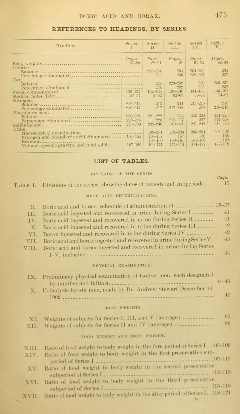 REFERENCES TO HEADINGS, BY SERIES. 475 Headings. Series I. Scries II. Series III. Series IV. Series V. Body weights Cilleries^: Balance Percentage eliminated Fat: Balance Percentage el imiuated Feces, compiisitioii of >[edical notes, daily Nitrogen: Balance Percentage eliminated Phosphoric acid: Balance Percentage eliminated Solids balance Urine: Microscopical examinations Nitrogen and phosphoric acid eliminated Reaction Volume, specific gravity, and total solids. Popes. S7-.S9 128-1:^2 52-57 212-2l:i 216-217 22(V221 225-226 2c!'--2:59 154-155 167-169' Paget!. 89-91 2;«-234 236 229 231 132-135 57-62 213 217 221-222 226 239-240 199-201 156-157 1.59-160 169-171 Pages. 91 234 236 229-230 232 135-140 62-69 214 217-218 222 226-227 240-241 201-203 157 160-161 171-174 Pages. 91-92 234-235 236-237 230 232 141-146 69-74 214-215 218 222-224 227 241-242 203-204 158 161-162 174-177 92-93 235 237 230-231 232 146-151 74-81 215 218-219 224-225 '227-228 242-243 204-207 1.58 102 177-178 LIST OF TABIiES. T.MU.E 1. II. III. IV. V. VI. VII. VIII. IX, X. XI. \II. XIII. XI v. XV. XVI. XVII. DIVISIONS <tv iHK si:i;ii:s. Page. Divisions of the series, showing tlates of i)eriods and gubperiods ... 15 HOKIC ACID DKTKKMIXATIONS. Boric acid and borax, sche(hik- of a(hiiinistration of 'So-'.i7 Boric acid ingested and recovered in urine during Heries I 41 Boric acid ingested and recovered in urine during Series II -11 Boric acid ingested and rec<nered in urine during Series III 42 Borax ingested and recovered in urine during Series IV 42 Boric acid and borax ingested and recovered in urine duringSeries V. 4:] Boric acid and borax ingested and recovered in urine during Series I-V, inclusive *■* I'MYSKAI, i;\ A Ml.NATION. Preliminary physical examination of twelve men, each designated by numy)er and initials 44-4() Urinalysis for six men, made by Dr. Andrew Stewart Decendi.r 14, my} - '^~ HODV WKKillTS. Weights of subjects for Series I, 111, uimI V (average) •••'> Weights of subjects for Series II aixl IV (average) ■>^ FOOD WKUiHT AND lioDV WKKillT. Hatioof food weight tolxxly weight in the lore period of Series I. lO.VIOO latio of food weight to body weight in the first preHervative sub- perio.1 <.f SerieH I ; 1(H»-112 Jlatio of food weight t*> bo<ly weiglit in the sec.nd pre.«<rvalive .-ubirtTio.1 of Series I 112-1 b> katir» of food weight to body weight in the third preservative ^ Hubperiod of Series 1 '''' liatiooffocMl weight to b.«ly weight in the after period of Series I. I1H-I21