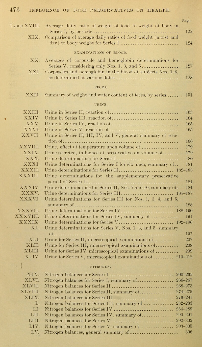 Page. Table XVIII. Average daily ratio of weio;ht of food to weight of body in Series I, by periods 122 XIX. Comparison of average daily ratios of food weight (moist and dry) to body weight for Series I 124 EXAMINATIONS OF BLOOD. XX. Averages of corpuscle and hemoglobin determinations for Series V, considering only Nos. 1, 3, and 5 127 XXI. Corpuscles and hemoglobin in the blood of subjects Nos. 1-6, as determined at various dates 128 FECES. XXII. Summary of weight and water content of feces, by series 151 TRINE. XXIII. Urine in Series II, reaction of 163 XXIV. Urine in Series III, reaction of 164 XXV. Urine in Series IV, reaction of 165 XXVI. Urine in Series V, reaction of 165 XXVII. Urine in Series II, III, IV, and V, general summary of reac- tion of 166 XXVIII. Urine, effect of temperature upon volume of 179 XXIX. Urine secreted, influence of preservative on volume of 179 XXX. Urine determinations for Series 1 180 XXXI. Urine determinations for Series I for six men, summary of.. 181 XXXII. Urine determinations for Series II 182-183 XXXIII. Urine determinations for the suj^plementary preservative period of Series II 184 XXXIV. Urine determinations for Series II, Nos. 7 and 10, summary of. 184 XXXV. Urine determinations for Series III 185-187 XXXVI. Urine determinations for Series III for Nos. 1, 3, 4, and 5, summary of 188 XXXVII. Urine determinations for Series IV 188-190 XXXVIII. Urine determinations for Series IV, summary of 191 XXXIX. Urine determinations for Series V 192-196 XL. Urine determinations for Series V, Nos. 1, 3, and 5, summary of 197 XLI. Urine for Series II, microscopical examinations of 207 XLII. Urine for Series III, microscopical examinations of 208 XLIII. Urine for Series IV, microscopical examinations of 209 XLI V. Urine for Series V, microscopical examinations of 230-212 i NITROGEN. XLV. Nitrogen balances for Series I 260-265 XLVI. Nitrogen balances for Series I, summary of 266-267 XLVII. Nitrogen balances for Series II - 268-273 XLVIII. Nitrogen balances for Series II, summary of 274-275 XLIX. Nitrogen balances for Series III 276-281 L. Nitrogen balances for Series III, sumi:iary of 282-283 LI. Nitrogen balances for Series IV 284-289 LII. Nitrogen balances for Series IV, summary of 290-291 LIII. Nitrogen balances for Series V 292-302 LIV. Nitrogen balances for Series \', summary of 303-305 LV. Nitrogen balances, general summary of 306