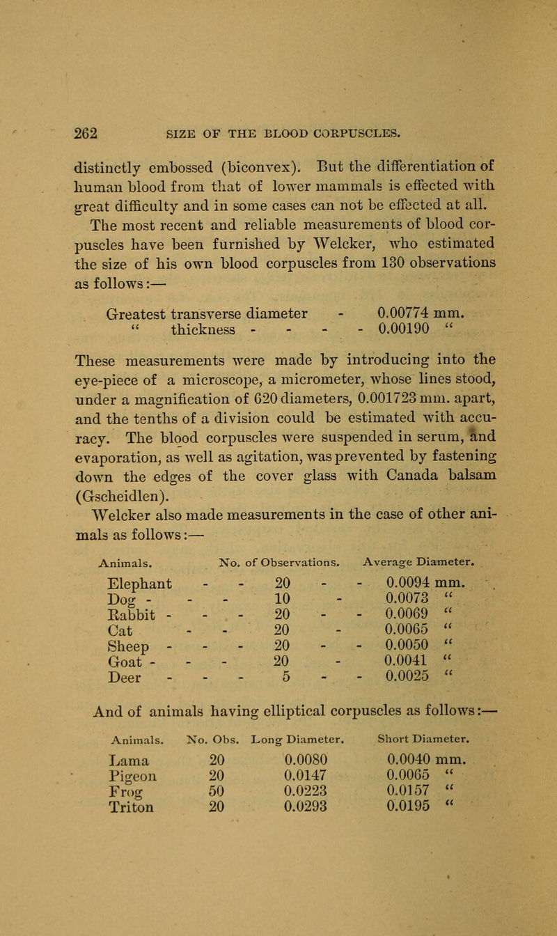 distinctly embossed (biconvex). But the differentiation of human blood from that of lower mammals is effected with great difficulty and in some cases can not be effected at all. The most recent and reliable measurements of blood cor- puscles have been furnished by Welcker, who estimated the size of his own blood corpuscles from 130 observations as follows:— Greatest transverse diameter - 0,00774 mm. thickness - - - - 0.00190  These measurements were made by introducing into the eye-piece of a microscope, a micrometer, whose lines stood, under a magnification of 620 diameters, 0.001723 mm. apart, and the tenths of a division could be estimated with accu- racy. The blood corpuscles were suspended in serum, and evaporation, as well as agitation, was prevented by fastening down the edges of the cover glass with Canada balsam (Gscheidlen). Welcker also made measurements in the case of other ani- mals as follows:— Animals. No. of Observations. Average Diameter. Elephant 20 0.0094 mm. Dog - 10 - 0.0073  Eabbit - - - 20 - - 0.0069  Cat - - 20 - 0.0065  Sheep 20 0.0050  Goat 20 - 0.0041  Deer - 5 0.0025  And of animals having elliptical corpuscles as follows:— Animals. No. Obs. Long- Diameter. Short Diameter. Lama 20 0.0080 0.0040 mm. Pigeon 20 0.0147 0.0065  Frog 50 0.0223 0.0157  Triton 20 0.0293 0.0195 