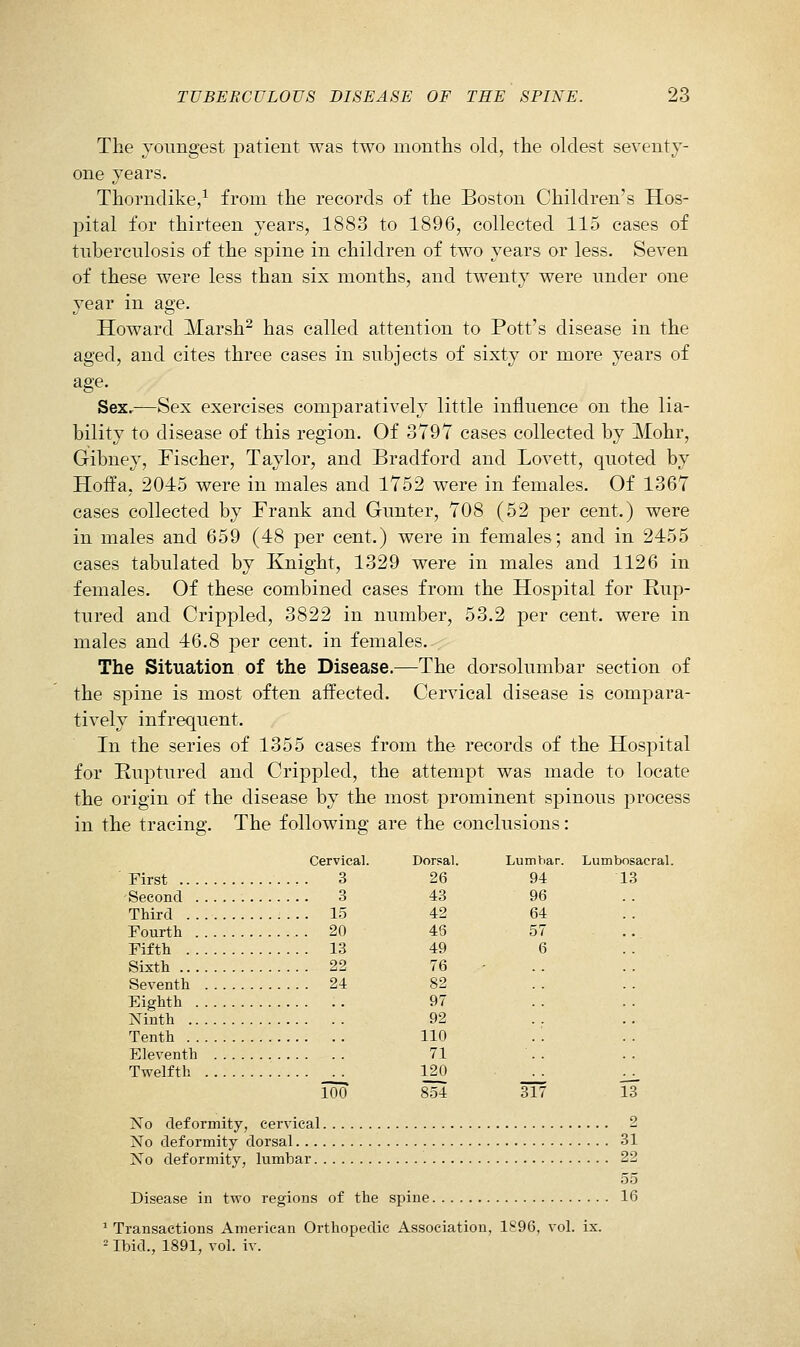 The voimgest patient was two months old, the oldest seventj- one years. Thorndike,^ from the records of the Boston Children's Hos- pital for thirteen years, 1883 to 1896, collected 115 cases of tuberculosis of the spine in children of two years or less. Seven of these were less than six months, and twenty were under one year in age. Howard Marsh^ has called attention to Pott's disease in the aged, and cites three cases in subjects of sixty or more years of age- Sex,—Sex exercises comparatively little influence on the lia- bility to disease of this region. Of 3797 cases collected by Mohr, Gibney, Fischer, Taylor, and Bradford and Lovett, quoted by Hoffa, 2045 were in males and 1752 were in females. Of 1367 cases collected by Frank and Grunter, 708 (52 per cent.) were in males and 659 (48 per cent.) were in females; and in 2455 cases tabulated by Knight, 1329 were in males and 1126 in females. Of these combined cases from the Hospital for Rup- tured and Crippled, 3822 in number, 53.2 per cent, were in males and 46.8 per cent, in females.-. The Situation of the Disease.—The dorsolumbar section of the spine is most often affected. Cervical disease is compara- tively infrequent. In the series of 1355 cases from the records of the Hospital for Ruptured and Crippled, the attempt was made to locate the origin of the disease by the most prominent spinous process in the tracing. The following are the conclusions: Cervical. Dorsal. Lumbar. Lumbosacral First 3 26 94 13 Second 3 43 96 Third 15 42 64 Fourth 20 48 49 57 6 Fifth 13 Sixth 22 76 Seventh 24 82 Eighth 97 Xinth 92 110 Tenth Eleventh 71 Twelfth 120 100 854 317 1 3 No deformity, cervical 2 No deformity dorsal 31 No deformity, lumbar 22 55 Disease in two regions of the spine 16 Transactions American Orthopedic Association, 1896, vol. ix. ' Ibid., 1891, vol. iv.