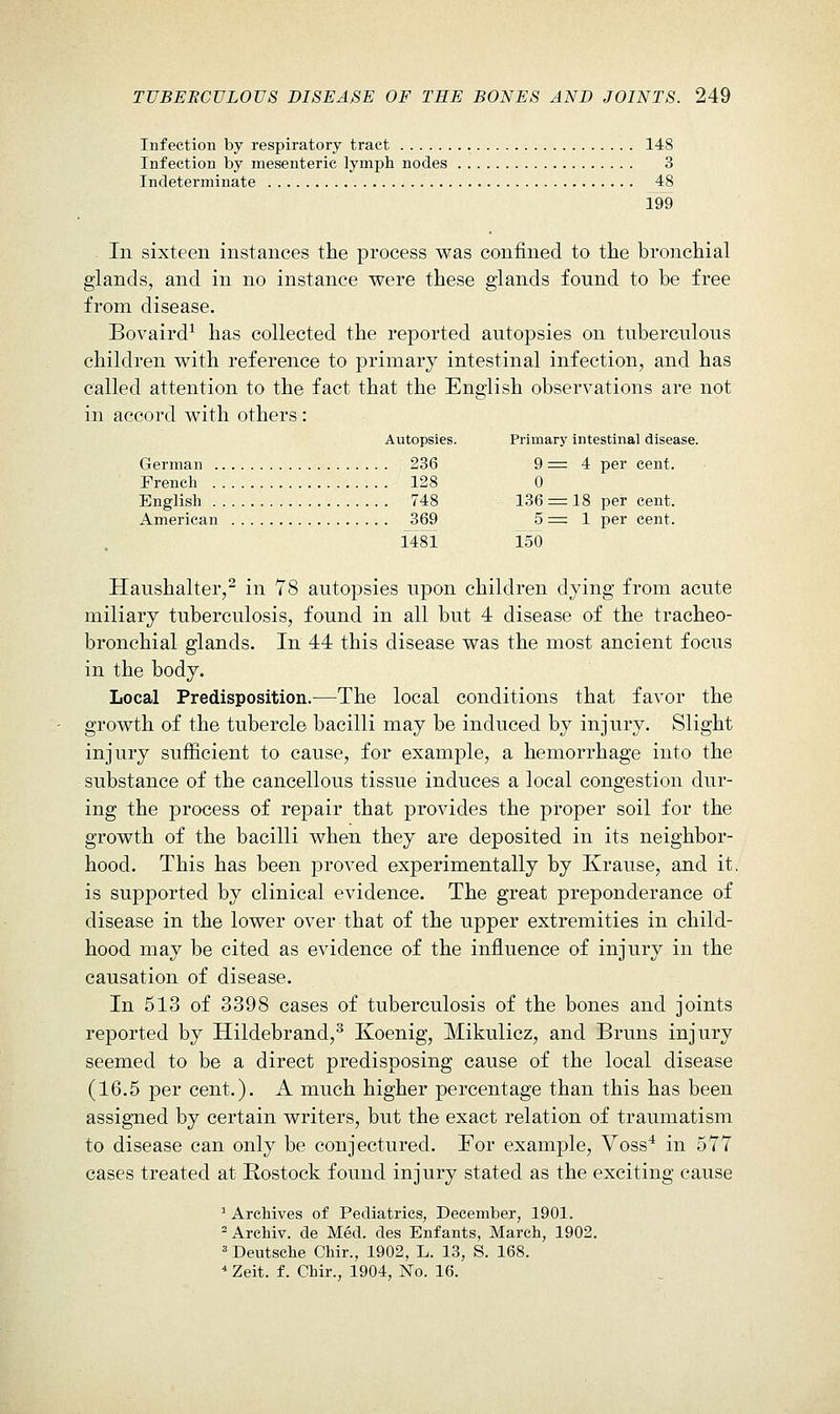 Infection by respiratory tract 148 Infection by mesenteric lymph nodes 3 Indeterminate 48 199 In sixteen instances the process was confined to the bronchial glands, and in no instance were these giands found to be free from disease. Bovaird^ has collected the reported autopsies on tuberculous children with reference to primary intestinal infection, and has called attention to the fact that the English observations are not in accord with others : Autopsies. Primary intestinal disease. German 236 9 ^= 4 per cent. French 128 0 English 748 136 == 18 per cent. American 369 5^1 per cent. 1481 150 Haushalter, in 78 autopsies upon children dying from acute miliary tuberculosis, found in all but 4 disease of the tracheo- bronchial glands. In 44 this disease was the most ancient focus in the body. Local Predisposition.—The local conditions that favor the growth of the tubercle bacilli may be induced by injury. Slight injury sufficient to cause, for example, a hemorrhage into the substance of the cancellous tissue induces a local congestion dur- ing the process of repair that provides the proper soil for the growth of the bacilli when they are deposited in its neighbor- hood. This has been proved experimentally by Krause, and it. is supported by clinical evidence. The great preponderance of disease in the lower over that of the upper extremities in child- hood may be cited as evidence of the influence of injury in the causation of disease. In 513 of 3398 cases of tuberculosis of the bones and joints reported by Hildebrand,^ Koenig, Mikulicz, and Bruns injury seemed to be a direct predisposing cause of the local disease (16.5 per cent.). A much higher percentage than this has been assigTied by certain writers, but the exact relation of traumatism to disease can only be conjectured. For example, Voss* in 577 cases treated at Rostock found injury stated as the exciting cause ^ Archives of Pediatrics, December, 1901. ^Archiv. de Med. des Enfants, March, 1902. ^ Deutsche Chir., 1902, L. 13, S. 168. * Zeit. f. Chir., 1904, No. 16.