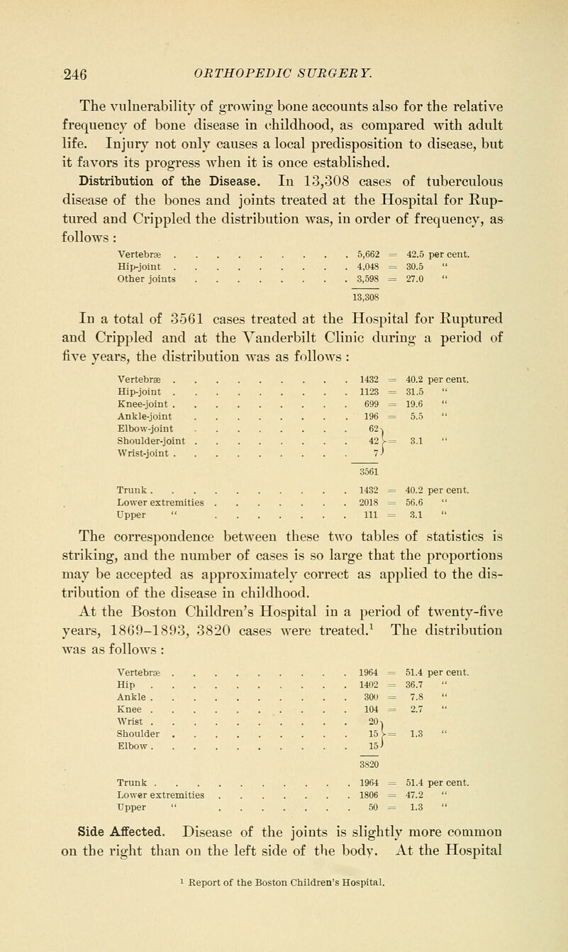 The vulnerability of growing bone accounts also for the relative frequency of bone disease in childhood, as compared with adult life. Injury not only causes a local predisposition to disease, but it favors its progress when it is once established. Distribution of the Disease. In 13,308 cases of tuberculous disease of the bones and joints treated at the Hospital for Rup- tured and Crippled the distribution was, in order of frequency, as follows: Vertebrae 5,662 = 42.5 per cent. Hip-joint 4,048 = 30.5 Other joints 3,598 = 27.0  13,308 In a total of 3561 cases treated at the Hospital for Ruptured and Crippled and at the Vanderbilt Clinic during a period of five years, the distribution was as follows : Vertebrae 1432 = 40.2 per cent. Hip-joint 1123 = 31.5  Knee-joint 699 = 19.6  Ankle-joint 196 = 5.5  Elbow-joint 62-i Shoulder-joint 42l= 3.1  Wrist-joint If 3561 Trunk 1432 = 40.2 per cent. Lower extremities 2018 = 56.6  Upper  Ill = 3.1  The correspondence between these two tables of statistics is striking, and the number of cases is so large that the proportions may be accepted as approximately correct as applied to the dis- tribution of the disease in childhood. At the Boston Children's Hospital in a period of twenty-five years, 1869-1893, 3820 cases were treated.^ The distribution was as follows: Vertebrae 1964 = 51.4 per cent. Hip 1402 = 36.7 Ankle . 300 = 7.8  Knee 104 = 2.7  Wrist 20i Shoulder 15^= 1.3  Elbow 15^ 3820 Trunk 1964 = 51.4 per cent. Lower extremities 1806 = 47.2 Upper  50 = 1.3  Side Affected. Disease of the joints is slightly more common on the right than on the left side of the body. At the Hospital 1 Report of the Boston Children's Hospital.