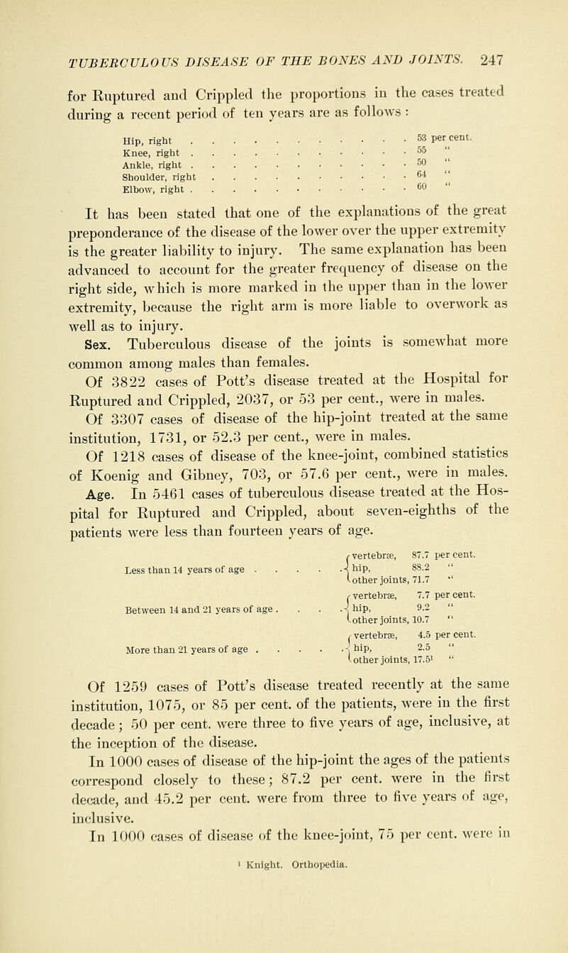 for Ruptured aud Crippled the proportions in the cases treated during a recent period of ten years are as follows : Hip, right 53 per cent. Knee, right 55  Ankle, right 50  Shoulder, right ^ i Elbow, right 60  It has been stated that one of the explanations of the great preponderance of the disease of the lower over the upper extremity is the greater liability to injury. The same explanation has been advanced to account for the greater frequency of disease on the right side, which is more marked in the upper than in the lower extremity, because the right arm is more liable to overwork as well as to injury. Sex. Tuberculous disease of the joints is somewhat more common among males than females. Of 3822 cases of Pott's disease treated at the Hospital for Ruptured and Crippled, 2037, or 53 per cent., were in males. Of 3307 cases of disease of the hip-joint treated at the same institution, 1731, or 52.3 per cent, were in males. Of 1218 cases of disease of the knee-joint, combined statistics of Koenig and Gibney, 703, or 57.6 per cent., were in males. Age. In 5461 cases of tuberculous disease treated at the Hos- pital for Ruptured and Crippled, about seven-eighths of the patients were less than fourteen years of age. /■ vertebrae, 87.7 percent. Less than 14 years of age -< hip, 88.2 tother joints, 71.7  /-vertebrae, 7.7 percent. Between 14 and 21 years of age. . . .-jhip, 9.2 f-other joints, 10.7  /-vertebrae, 4.5 per cent. More than 21 years of age -^ hip, 2.5 vother joints, 17.51  Of 1259 cases of Pott's disease treated recently at the same institution, 1075, or 85 per cent, of the patients, were in the first decade; 50 per cent, were three to five years of age, inclusive, at the inception of the disease. In 1000 cases of disease of the hip-joint the ages of the patients correspond closely to these; 87.2 per cent, were in the first decade, and 45.2 per cent, were from three to five years of age, inclusive. In 1000 cases of disease of the knee-joint, 75 per cent, were in 1 Knight. Orthopedia.