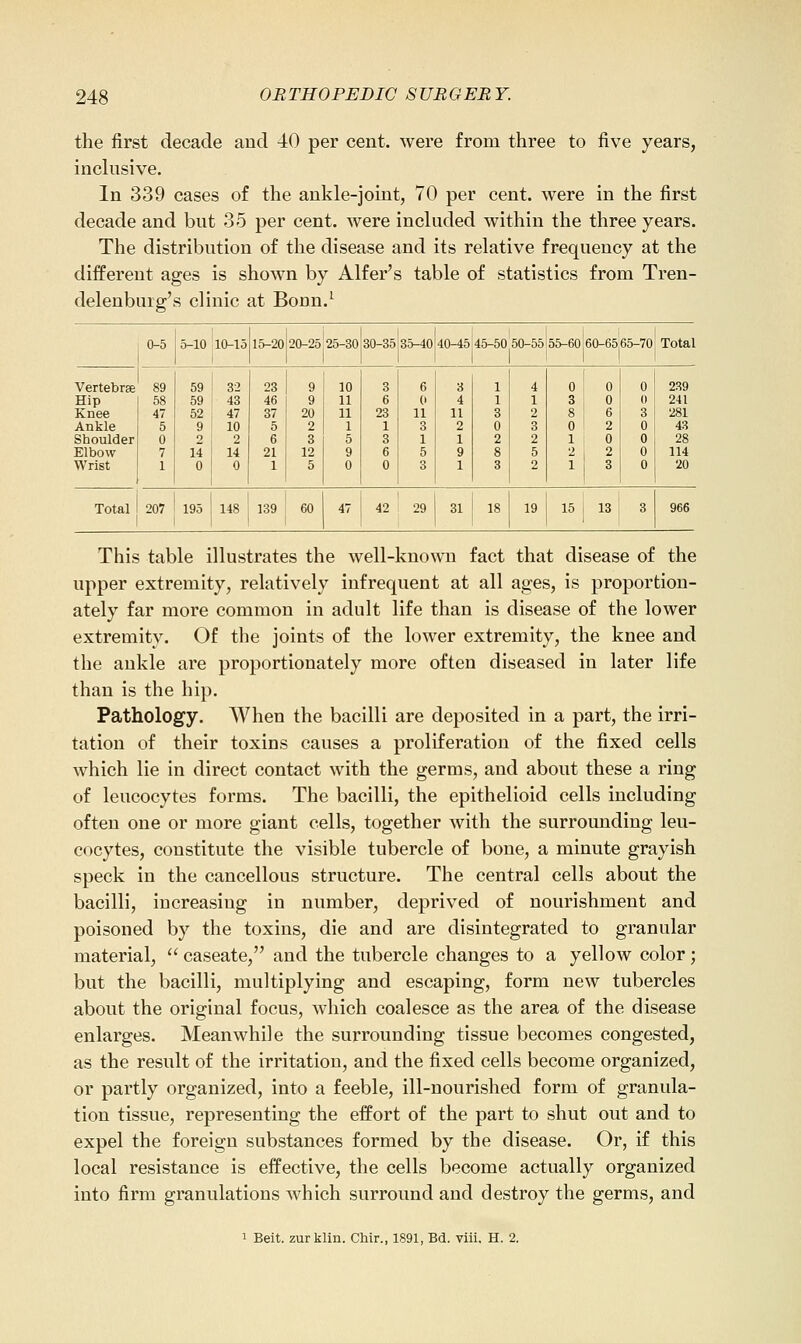 the first decade aud 40 per cent, were from three to five years, inclusive. In 339 cases of the ankle-joint, 70 per cent, were in the first decade and but 35 per cent, were included within the three years. The distribution of the disease and its relative frequency at the different ages is shown by Alfer's table of statistics from Tren- delenburg's clinic at Bonn.^ j 0-5 5-10 10-15 15-20 20-25 25-30 30-35 35-40 40-45 45-50 50-55 55-60 60-65 65-70 Total Vertebrse 89 59 32 23 9 10 3 6 3 1 4 0 0 0 239 Hip SS 59 43 46 9 11 6 (1 4 1 1 3 0 0 241 Knee 47 52 47 37 20 11 23 11 11 3 2 8 6 3 281 Ankle 5 9 10 5 2 1 1 3 2 0 3 0 2 0 43 Shoulder 0 2 2 6 3 5 3 1 1 2 2 1 0 0 28 Elbow 7 14 14 21 12 9 6 5 9 8 5 2 2 0 114 Wrist 1 0 0 1 5 0 0 3 1 3 2 1 3 0 20 Total 207 195 148 1 139 i 60 47 42 29 31 18 19 15 13 3 966 This table illustrates the well-known fact that disease of the upper extremity, relatively infrequent at all ages, is proportion- ately far more common in adult life than is disease of the lower extremity. Of the joints of the lower extremity, the knee and the ankle are proportionately more often diseased in later life than is the hip. Pathology. When the bacilli are deposited in a part, the irri- tation of their toxins causes a proliferation of the fixed cells which lie in direct contact with the germs, and about these a ring of leucocytes forms. The bacilli, the epithelioid cells including often one or more giant cells, together with the surrounding leu- cocytes, constitute the visible tubercle of bone, a minute grayish speck in the cancellous structure. The central cells about the bacilli, increasing in number, deprived of nourishment and poisoned by the toxins, die and are disintegrated to granular material,  caseate, and the tubercle changes to a yellow color; but the bacilli, multiplying and escaping, form new tubercles about the original focus, which coalesce as the area of the disease enlarges. Meanwhile the surrounding tissue becomes congested, as the result of the irritation, and the fixed cells become organized, or partly organized, into a feeble, ill-nourished form of granula- tion tissue, representing the effort of the part to shut out and to expel the foreign substances formed by the disease. Or, if this local resistance is effective, the cells become actually organized into firm granulations which surround and destroy the germs, and 1 Beit, zurklin. Chir., 1891, Bd. viii. H. 2.