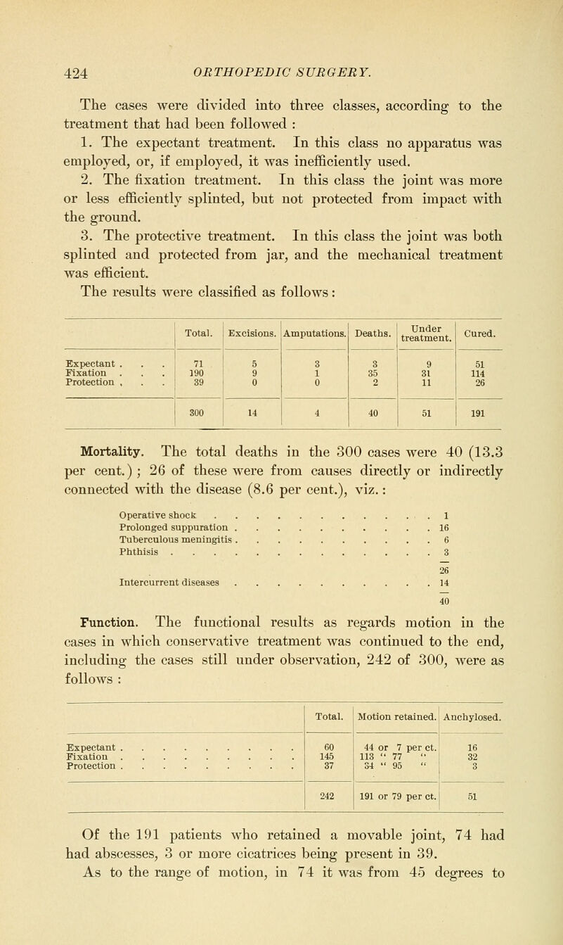 The cases were divided into three classes, according to the treatment that had been followed : 1. The expectant treatment. In this class no apparatus was employed, or, if employed, it was inefficiently used. 2. The fixation treatment. In this class the joint was more or less efficiently splinted, but not protected from impact with the ground. 3. The protective treatment. In this class the joint was both splinted and protected from jar, and the mechanical treatment was efficient. The results were classified as follows: Total. Excisions. Amputations. Deaths. Under treatment. Cured. Expectant . Fixation . Protection . 71 190 39 5 9 0 3 1 0 3 35 2 9 31 11 51 114 26 300 14 4 40 51 191 Mortality. The total deaths in the 300 cases were 40 (13.3 per cent.) ; 26 of these were from causes directly or indirectly connected with the disease (8.6 per cent.), viz.: Operative shock .1 Prolonged suppuration 16 Tuberculous meningitis 6 Phthisis 3 26 Intercurrent diseases 14 40 Function. The functional results as regards motion in the cases in which conservative treatment was continued to the end, including the cases still under observation, 242 of 300, were as follows : Total. Motion retained. Anchylosed. Expectant Fixation Protection 60 145 37 44 or 7 per ct. 113  77 34  95 16 32 3 242 191 or 79 per ct. 51 Of the 191 patients who retained a movable joint, 74 had had abscesses, 3 or more cicatrices being present in 39. As to the range of motion, in 74 it was from 45 degrees to