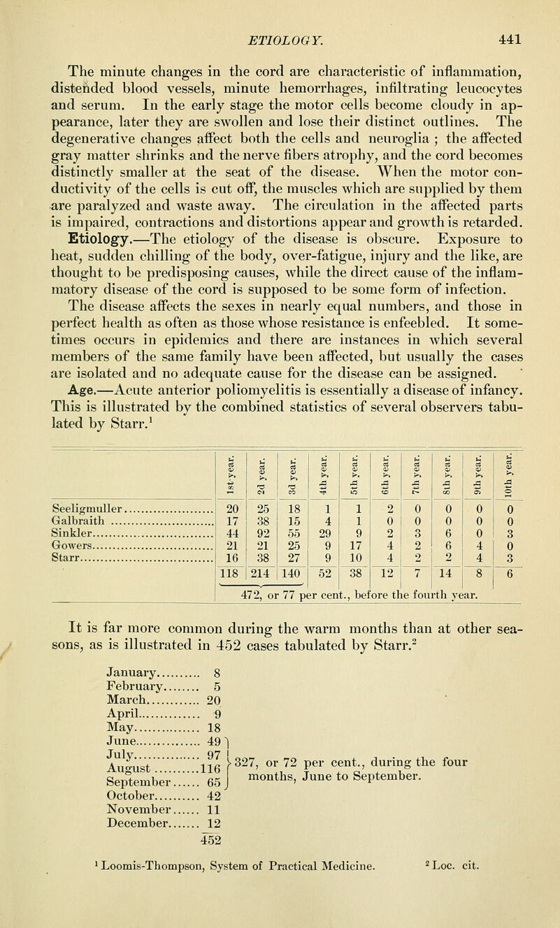 The minute changes in the cord are characteristic of inflammation, disteiided blood vessels, minute hemorrhages, infiltrating leucocytes and serum. In the early stage the motor cells become cloudy in ap- pearance, later they are swollen and lose their distinct outlines. The degenerative changes aiFect both the cells and neuroglia ; the affected gray matter shrinks and the nerve fibers atrophy, and the cord becomes distinctly smaller at the seat of the disease. When the motor con- ductivity of the cells is cut off, the muscles which are supplied by them are paralyzed and waste away. The circulation in the affected parts is impaired, contractions and distortions appear and growth is retarded. Etiology.—The etiology of the disease is obscure. Exposure to heat, sudden chilling of the body, over-fatigue, injury and the like, are thought to be predisposing causes, while the direct cause of the inflam- matory disease of the cord is supposed to be some form of infection. The disease affects the sexes in nearly equal numbers, and those in perfect health as often as those whose resistance is enfeebled. It some- times occurs in epidemics and there are instances in which several members of the same family have been affected, but usually the cases are isolated and no adequate cause for the disease can be assigned. Age.—Acute anterior poliomyelitis is essentially a disease of infancy. This is illustrated by the combined statistics of several observers tabu- lated by Starr. ^ i CO i i K 00 3 S Seeligmuller 20 17 44 21 16 25 38 92 21 38 18 15 55 25 27 1 4 29 9 9 1 1 9 17 10 2 0 2 4 4 0 0 3 2 2 0 0 6 I 0 0 0 4 4 0 G albraith 0 Sinkler 3 Gowers 0 Starr 3 118 214 140 52 38 12 7 14 8 6 472, 01 77 p 3r cen t., bef ore t\ le f ou rth ye ar. It is far more common during the warm months than at other sea- sons, as is illustrated in 452 cases tabulated by Starr.^ January 8 February 5 March 20 April 9 May 18 June 49^ Ayjl'ust 116 f'^^^' ^^' ^^ P^^* ^^*-' during the four September ■.■.■.;■.■. 65 J '^^^^' ^^ *^ September. October 42 November 11 December 12 452