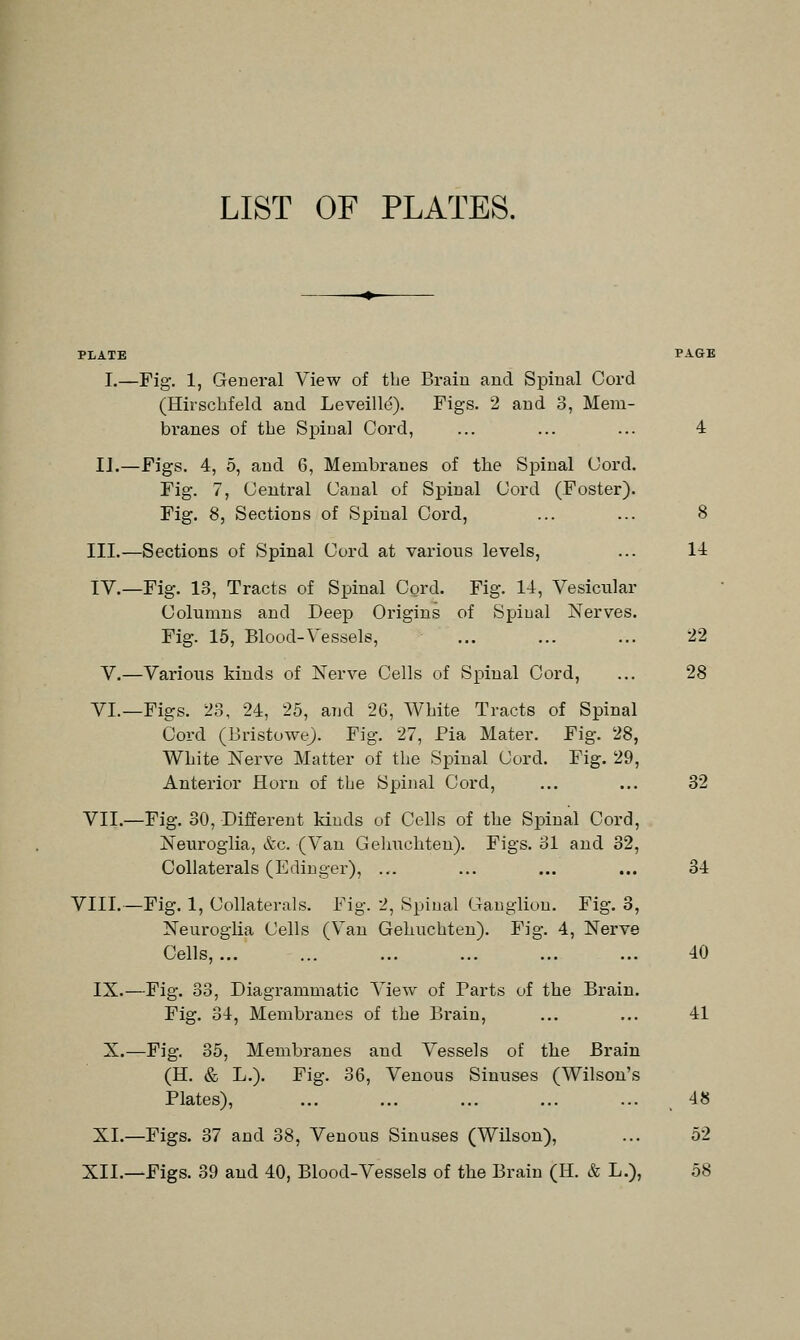 LIST OF PLATES. PLATE PAGE I.—Fig. 1, General View of the Brain and Spinal Cord (Hirschfeld and Leveille). Figs. 2 and 3, Mem- branes of the Spinal Cord, ... ... ... 4 IJ.—Figs. 4, 5, and 6, Membranes of the Spinal Cord. Fig. 7, Central Canal of Spinal Cord (Foster). Fig. 8, Sections of Spinal Cord, ... ... 8 III.—Sections of Spinal Cord at various levels, ... 14 IV.—Fig. 13, Tracts of Spinal Cord. Fig. 14, Vesicular Columns and Deep Origins of Spiual Nerves. Fig. 15, Blood-Vessels, ... ... ... 22 V.—Various kinds of Nerve Cells of Spinal Cord, ... 28 VI.—Figs. 23, 24, 25, and 20, White Tracts of Spinal Cord (Bristowe). Fig. 27, Pia Mater. Fig. 28, White Nerve Matter of the Spinal Cord. Fig. 29, Anterior Horn of the Spinal Cord, ... ... 32 VII.—Fig. 30, Different kinds of Cells of the Spinal Cord, Neuroglia, &c. (Van Gehuchten). Figs. 31 and 32, Collaterals (Edinger), ... ... ... ... 34 VIII.—Fig. 1, Collaterals. Fig. 2, Spiual Ganglion. Fig. 3, Neuroglia Cells (Van Gehuchten). Fig. 4, Nerve Cells,... ... 40 IX.—Fig. 33, Diagrammatic View of Parts of the Brain. Fig. 34, Membranes of the Brain, ... ... 41 X.—Fig. 35, Membranes aud Vessels of the Brain (H. & L.). Fig. 36, Venous Sinuses (Wilson's Plates), ... ... ... ... ... 48 XL—Figs. 37 and 38, Venous Sinuses (Wilson), ... 52 XII.—Figs. 39 and 40, Blood-Vessels of the Brain (II. & L.), 58